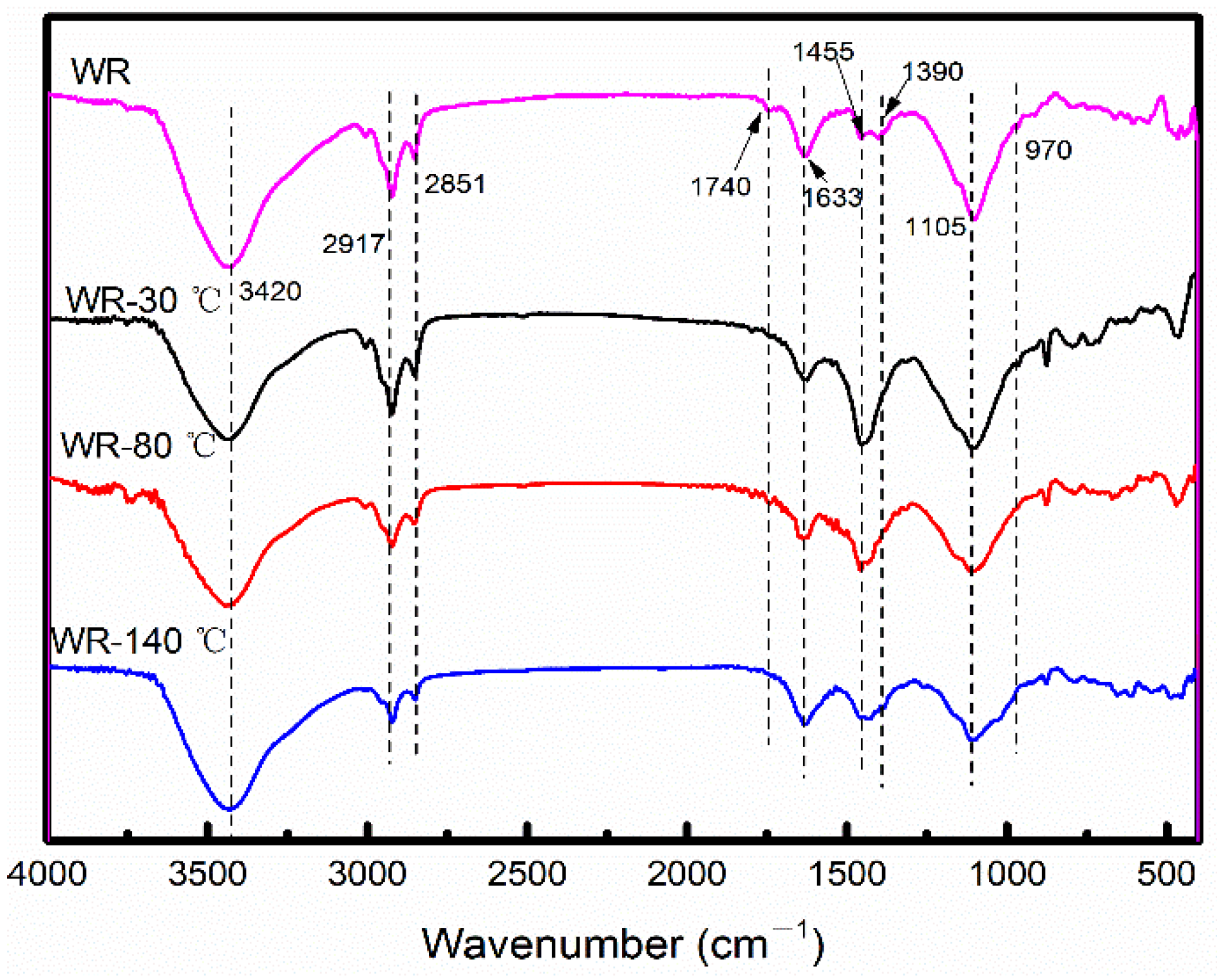 Polymers 14 01057 g004 550