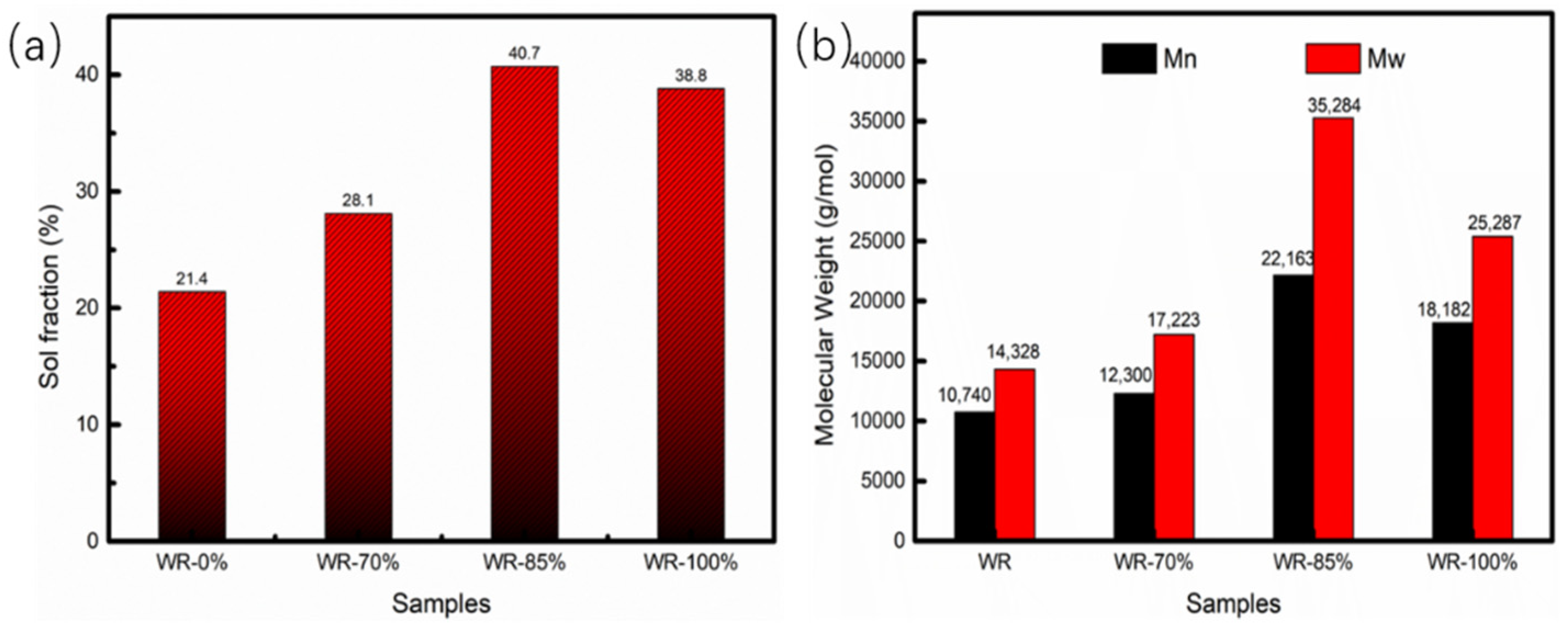 Polymers 14 01057 g011 550