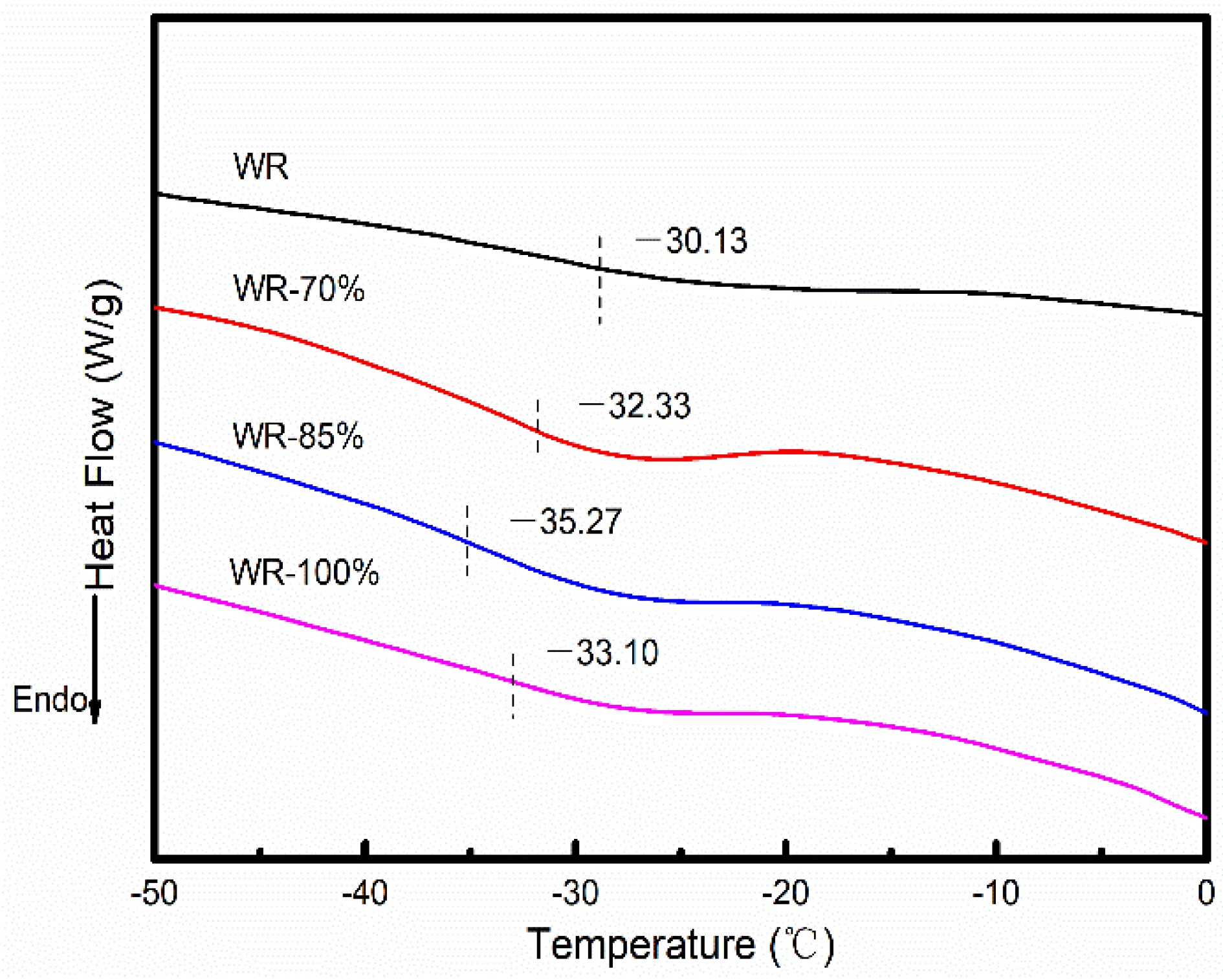 Polymers 14 01057 g012 550