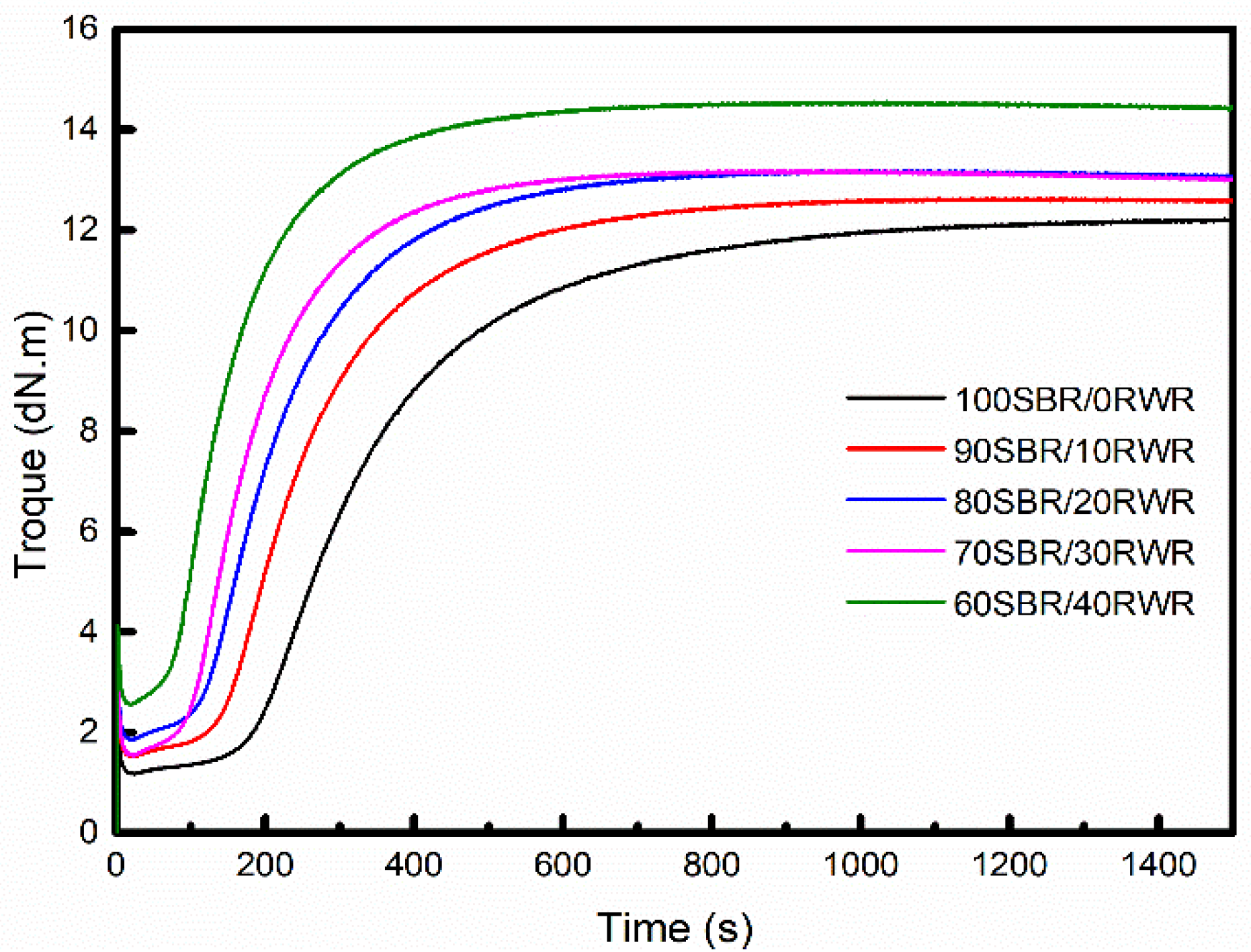 Polymers 14 01057 g014 550