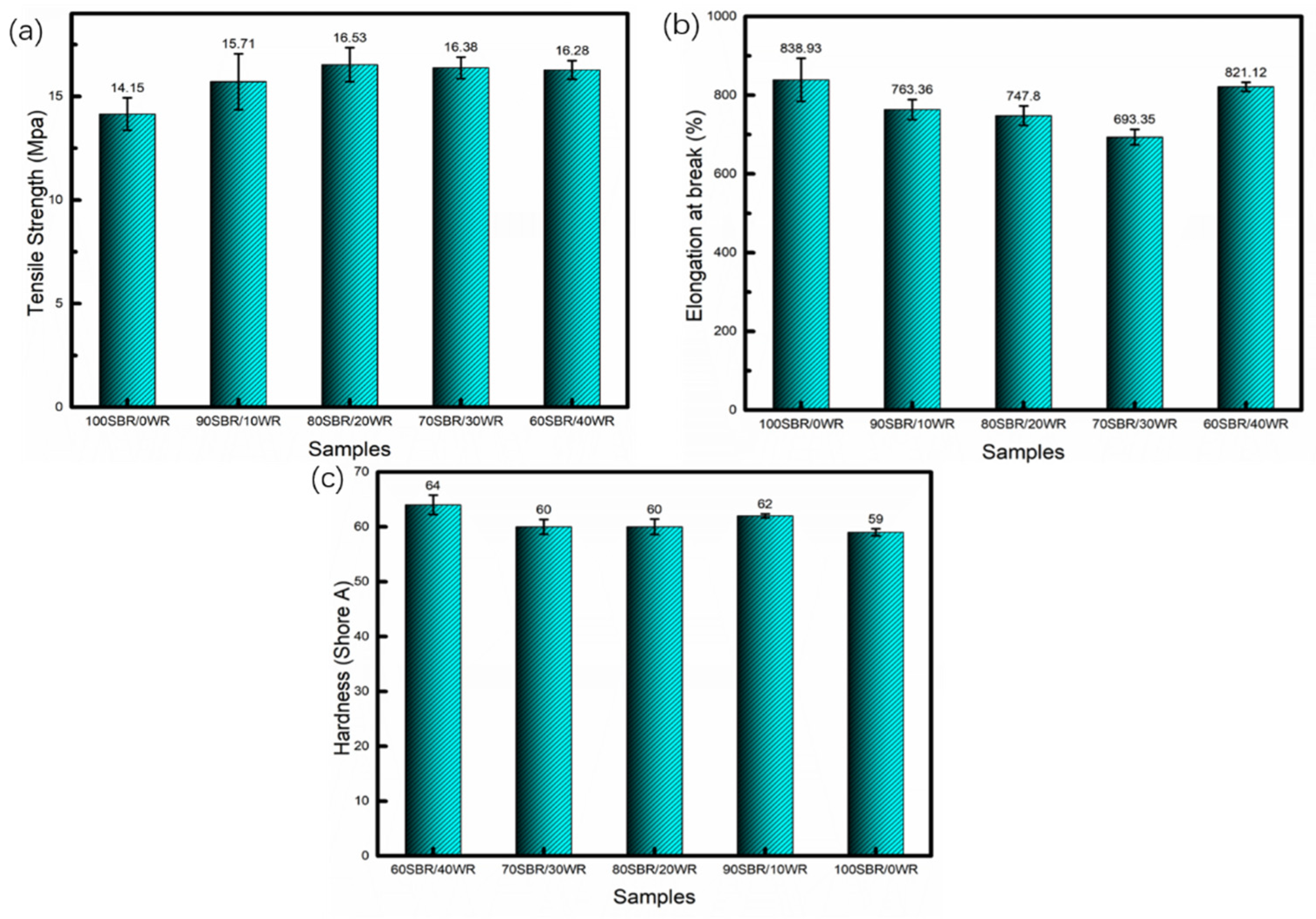 Polymers 14 01057 g015 550