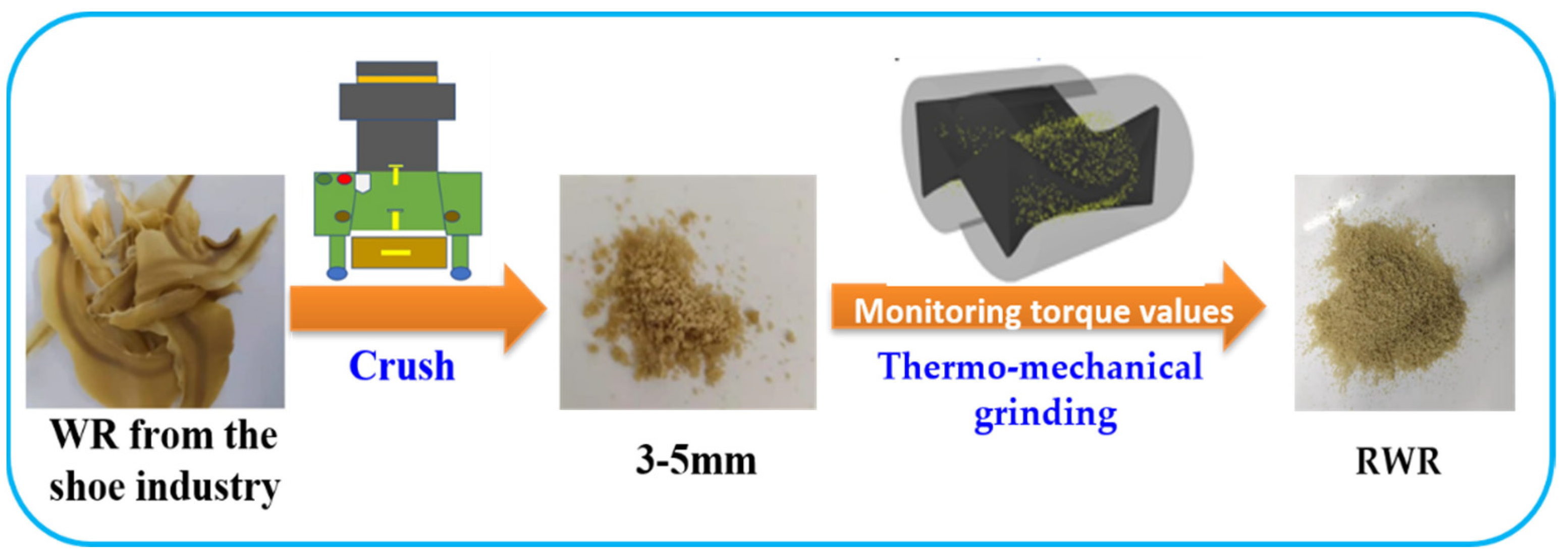 Polymers 14 01057 sch001 550