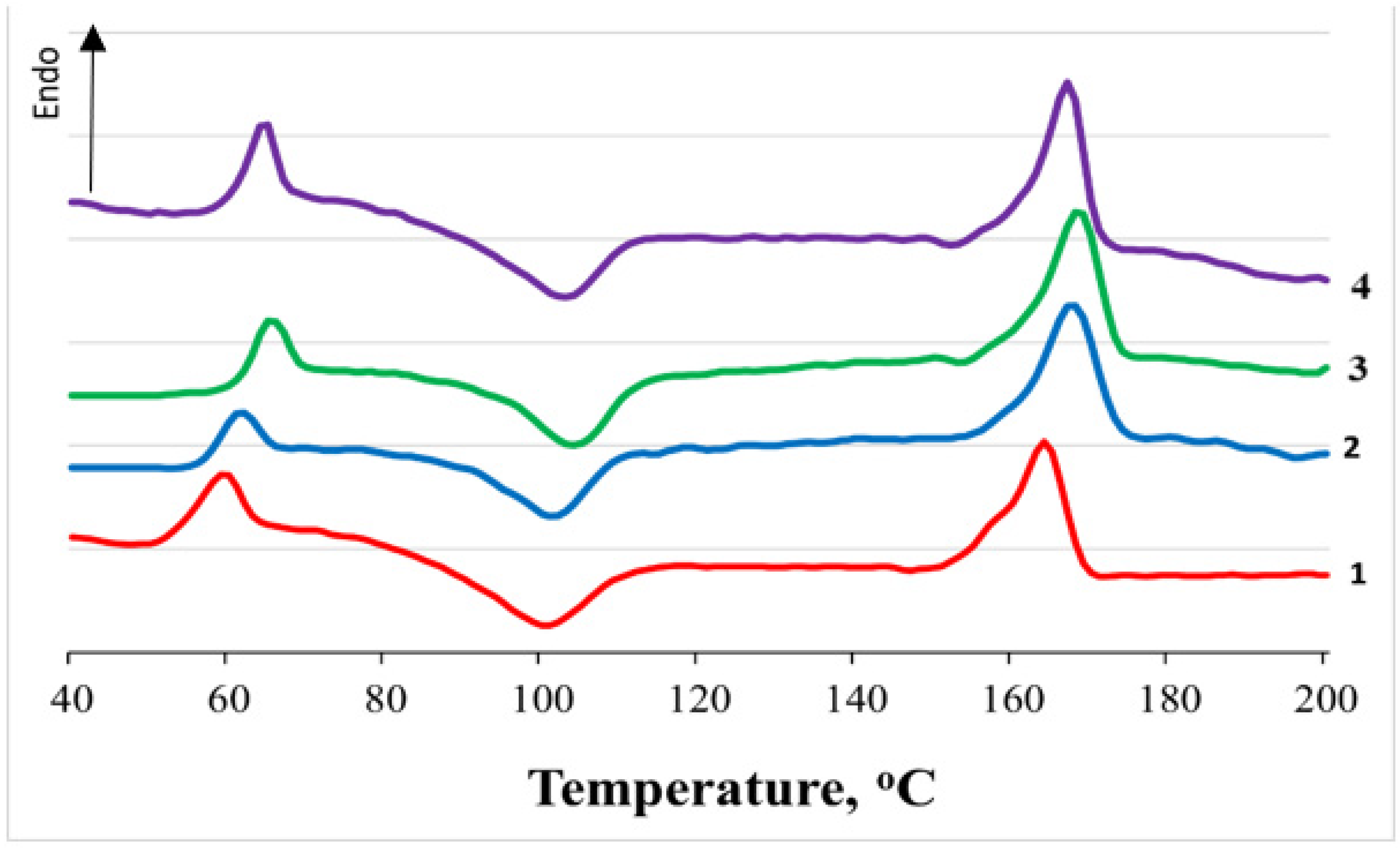 Polymers 14 01058 g003