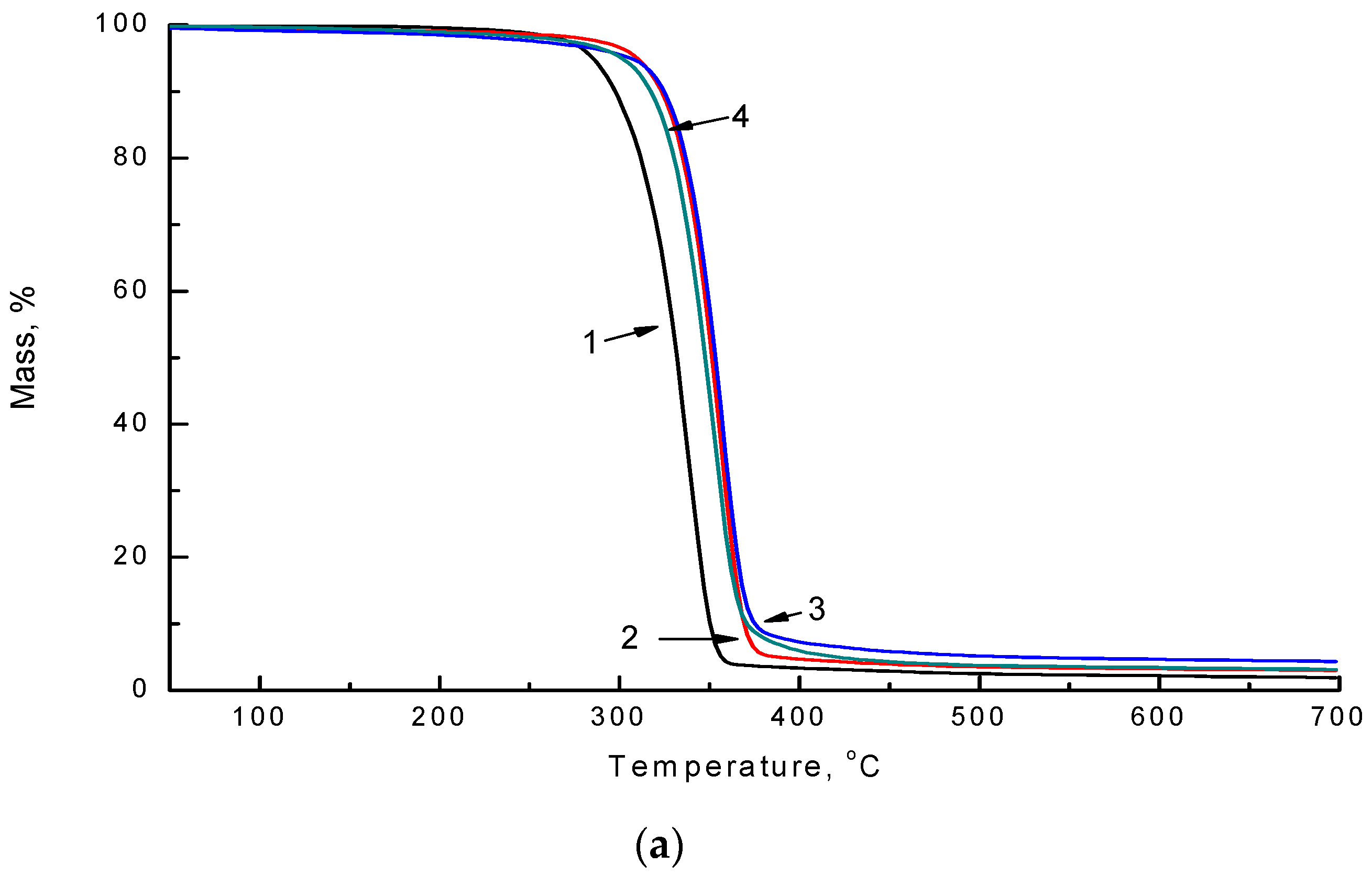 Polymers 14 01058 g009a