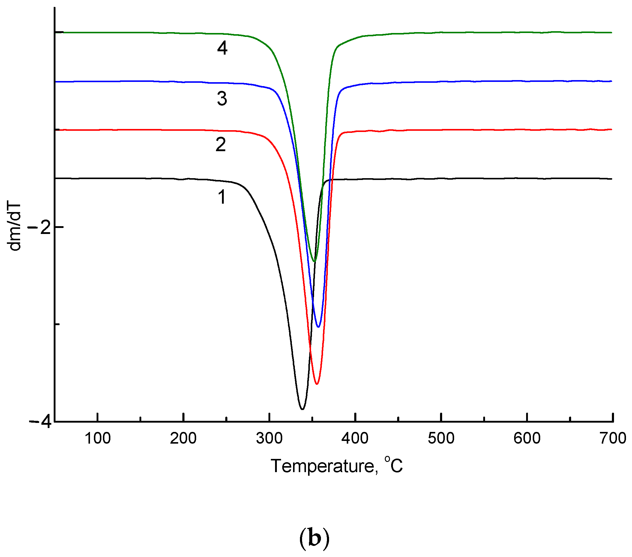 Polymers 14 01058 g009b