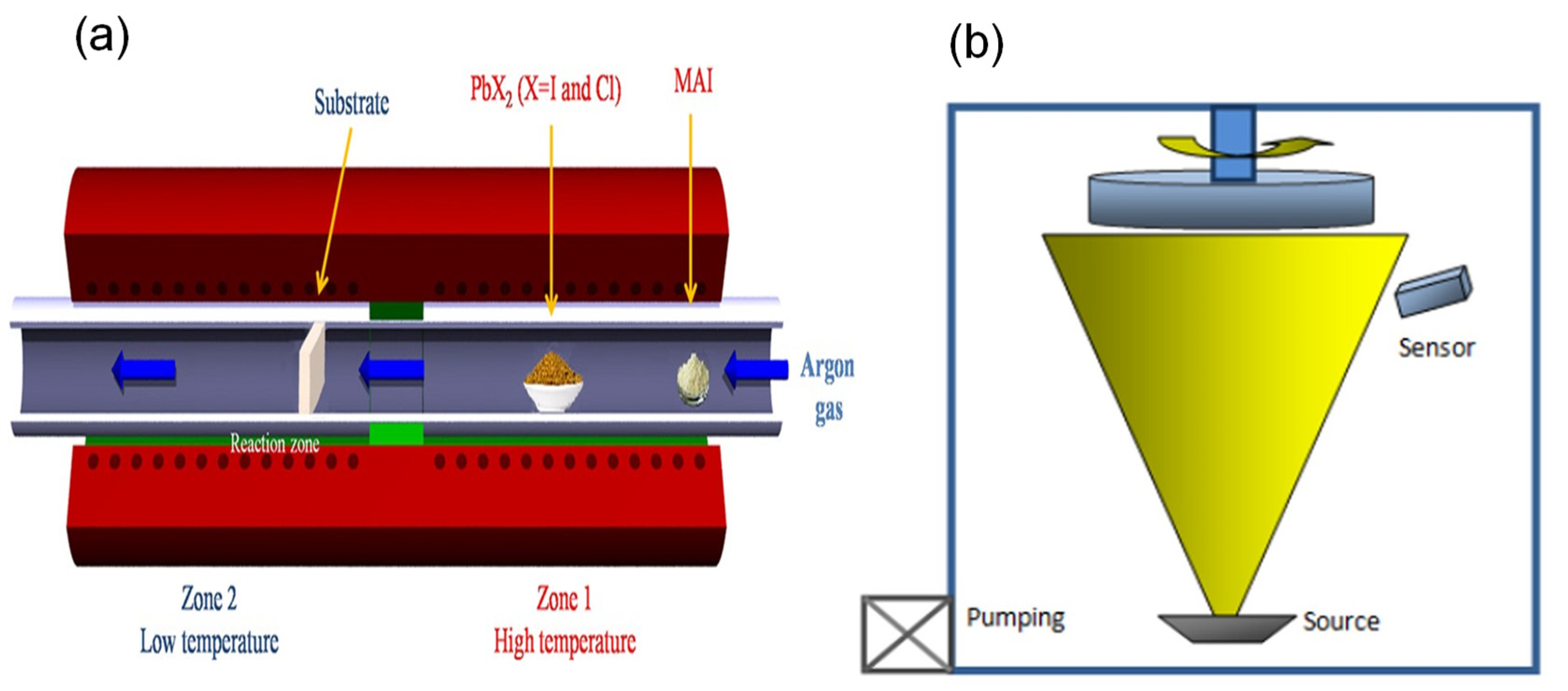 洋書 Hybrid Perovskite Solar Cells Hybrid Perovskite Solar Cells, Record Near-IR Absorption