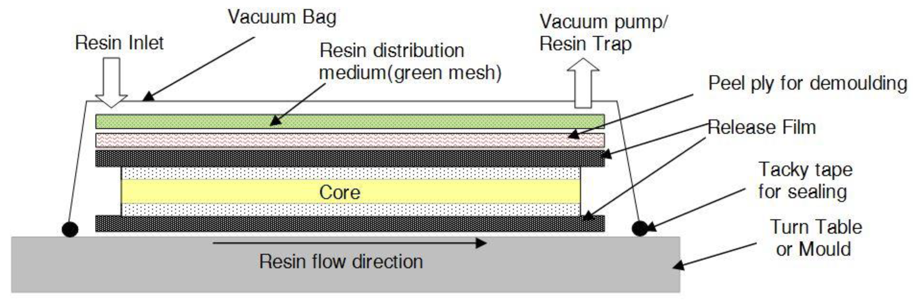 Polymers 14 01060 g001 Polymers 14 01060 g001