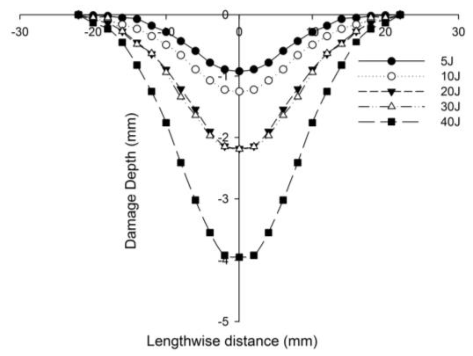Polymers 14 01060 g030 Polymers 14 01060 g030