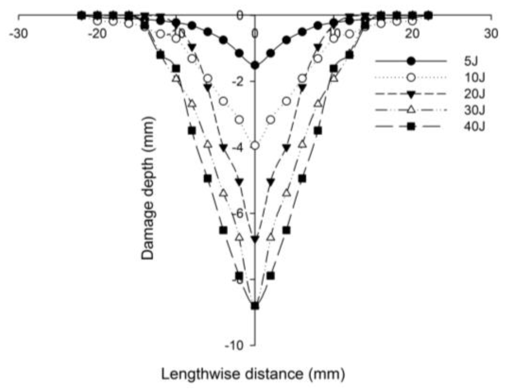 Polymers 14 01060 g032 Polymers 14 01060 g032