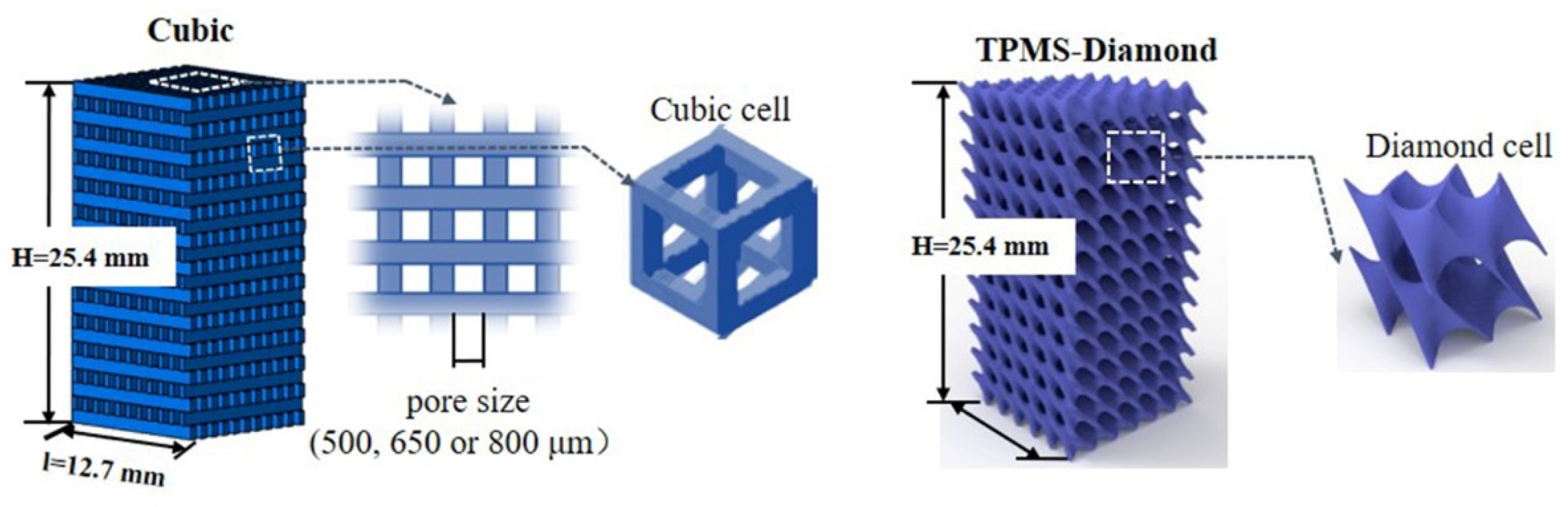Polymers 14 01062 g002