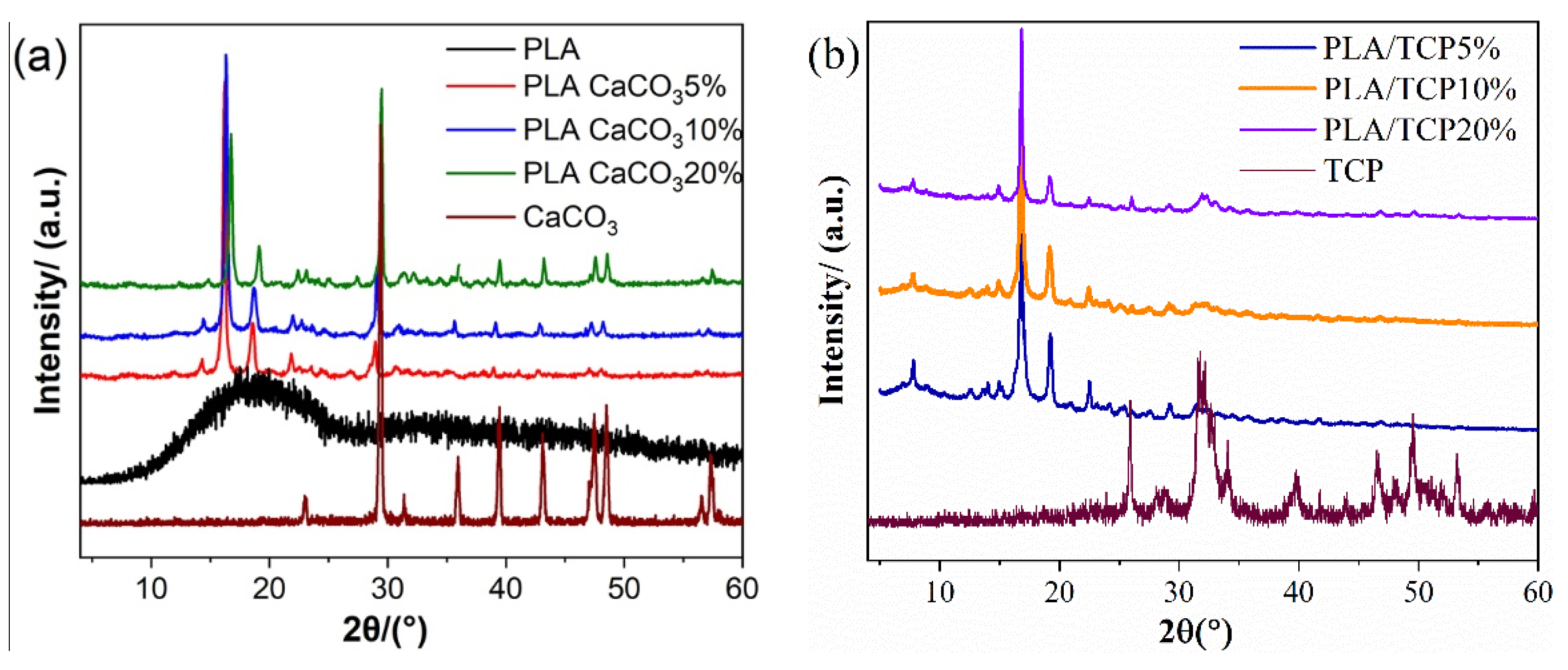 Polymers 14 01062 g003