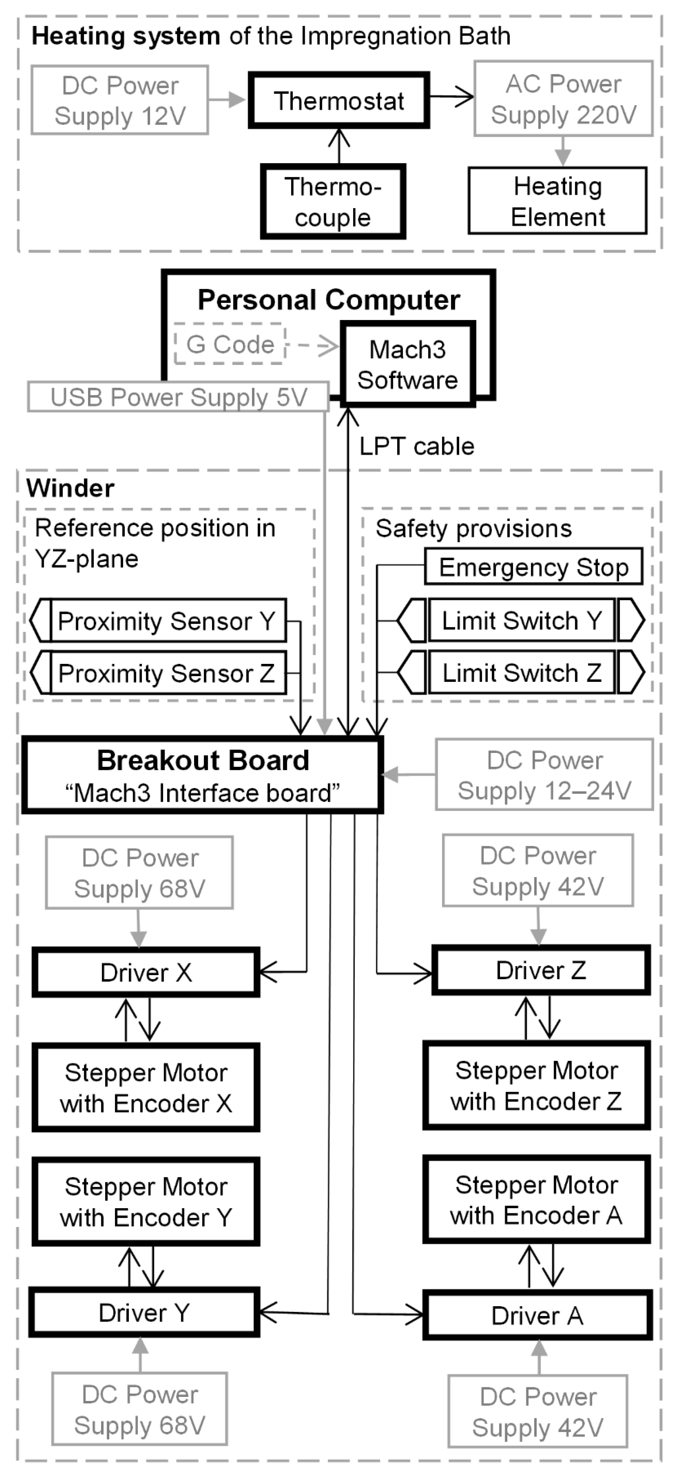 Polymers 14 01066 g009