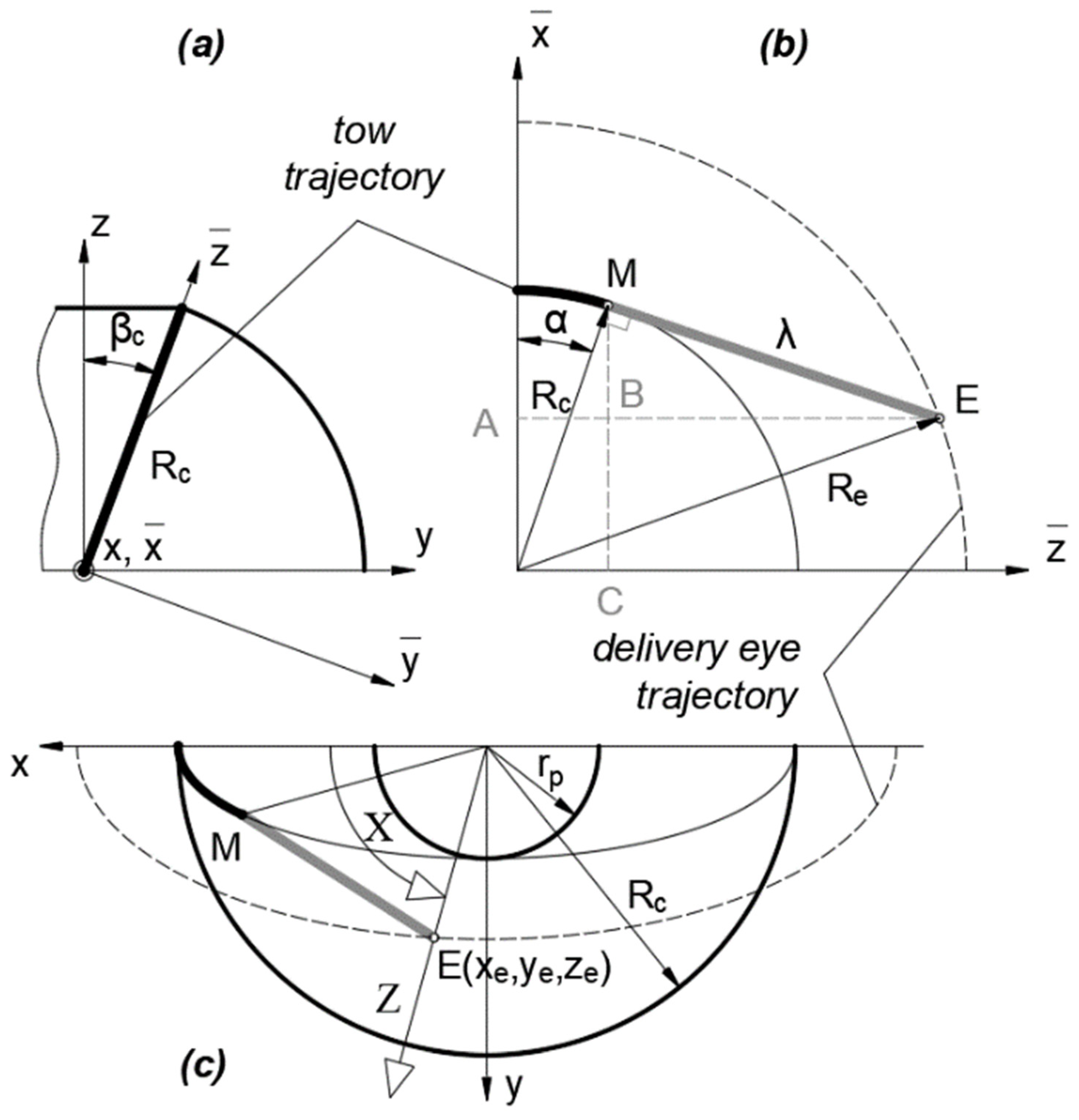 Polymers 14 01066 g010