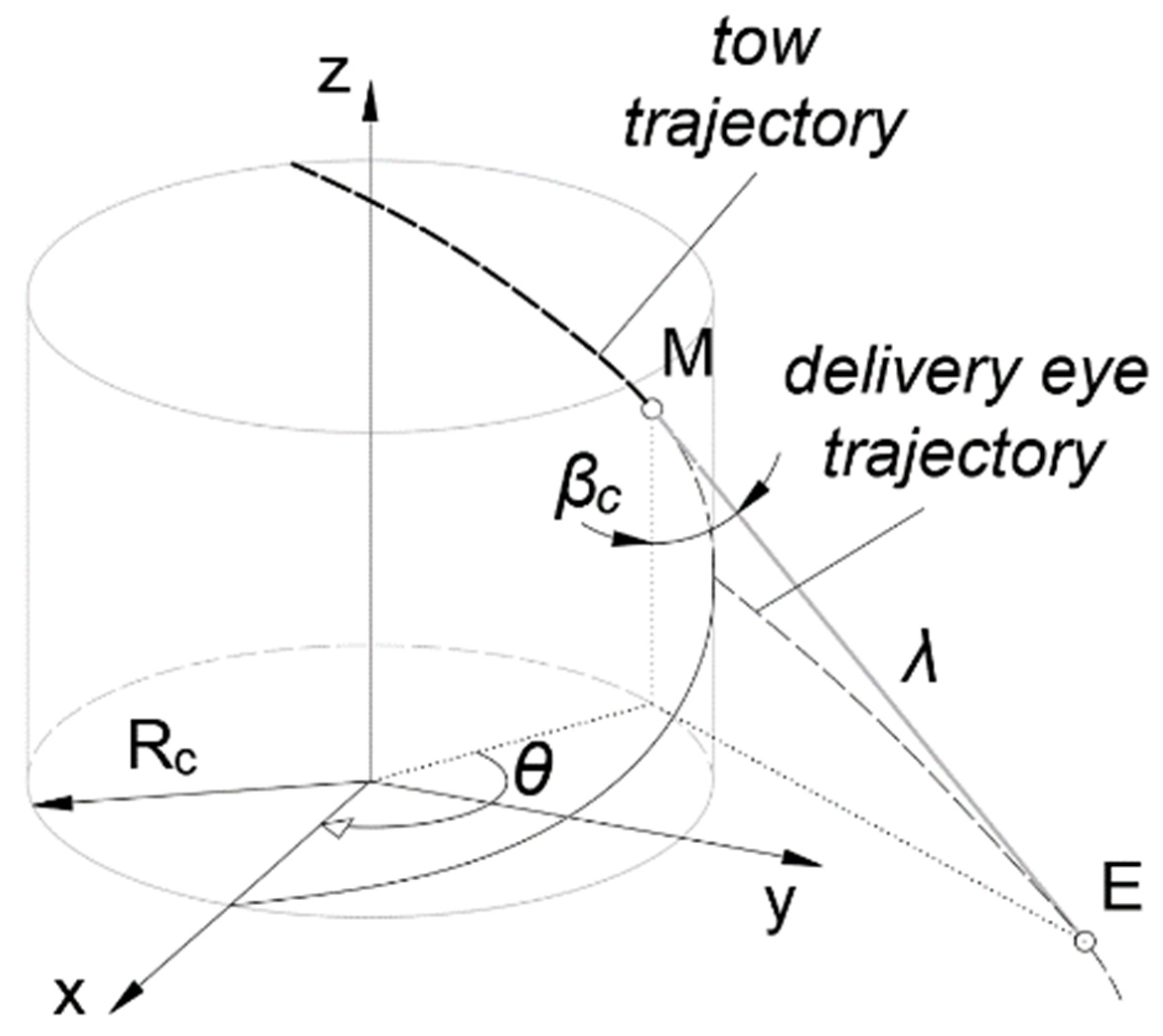 Polymers 14 01066 g011