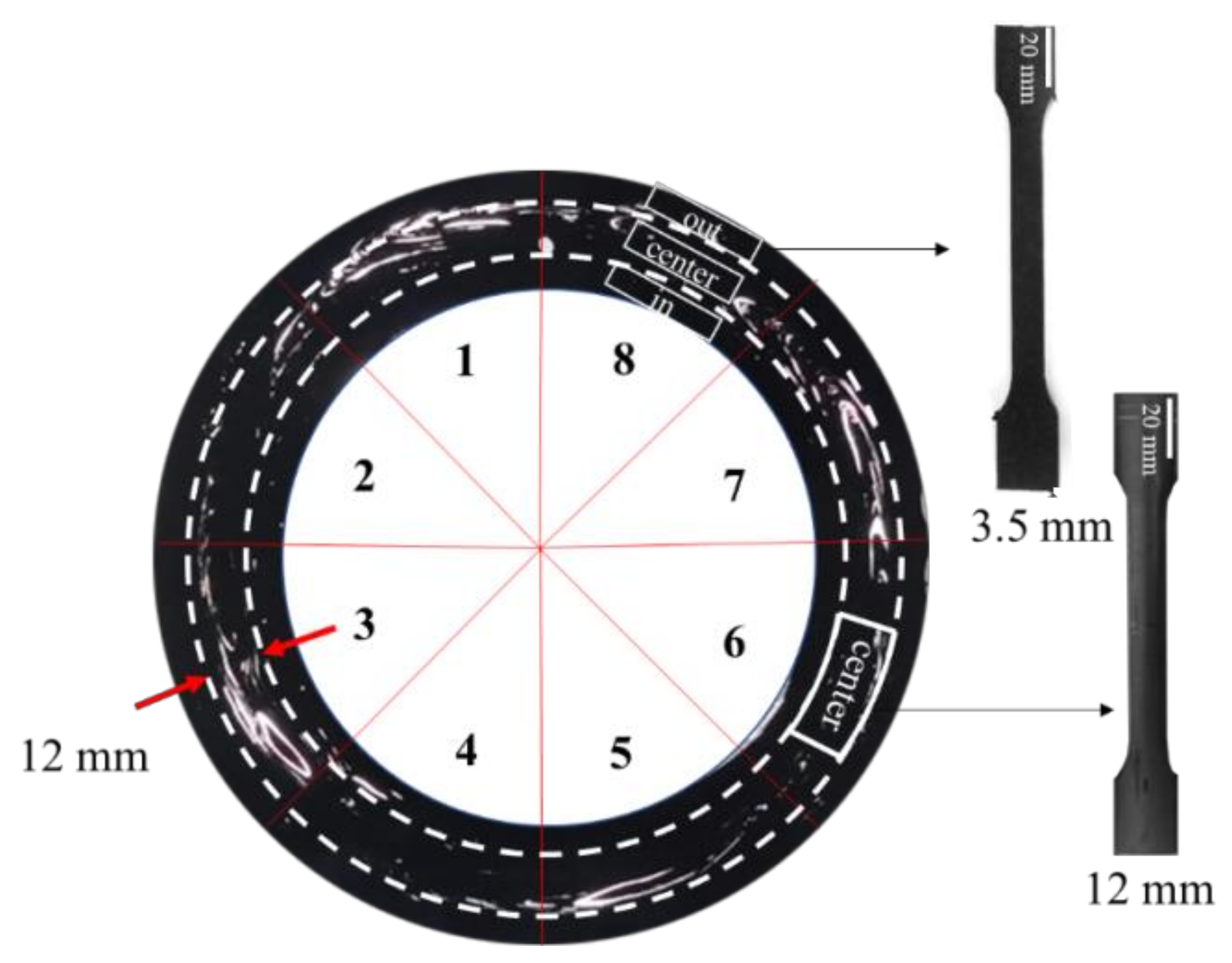 Polymers 14 01067 g003 550