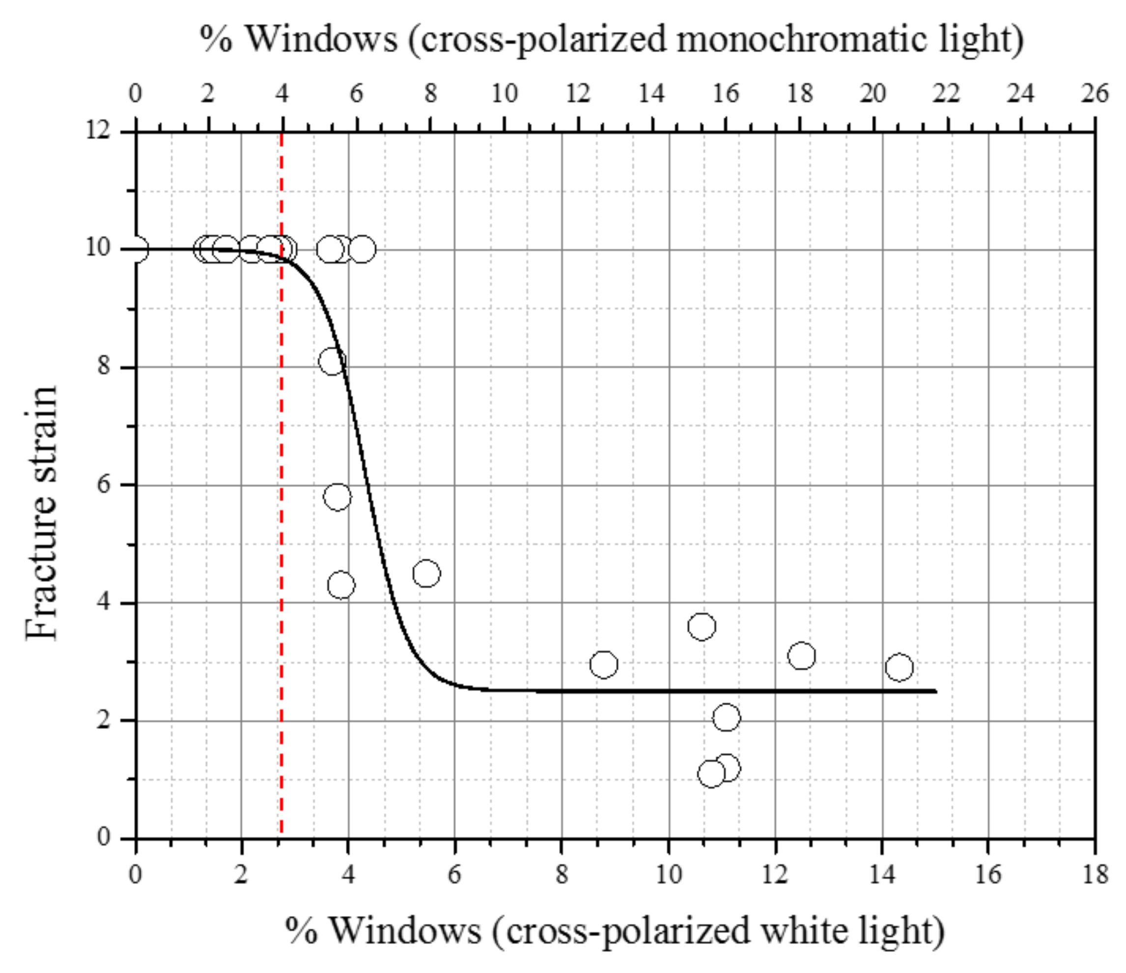 Polymers 14 01067 g016 550