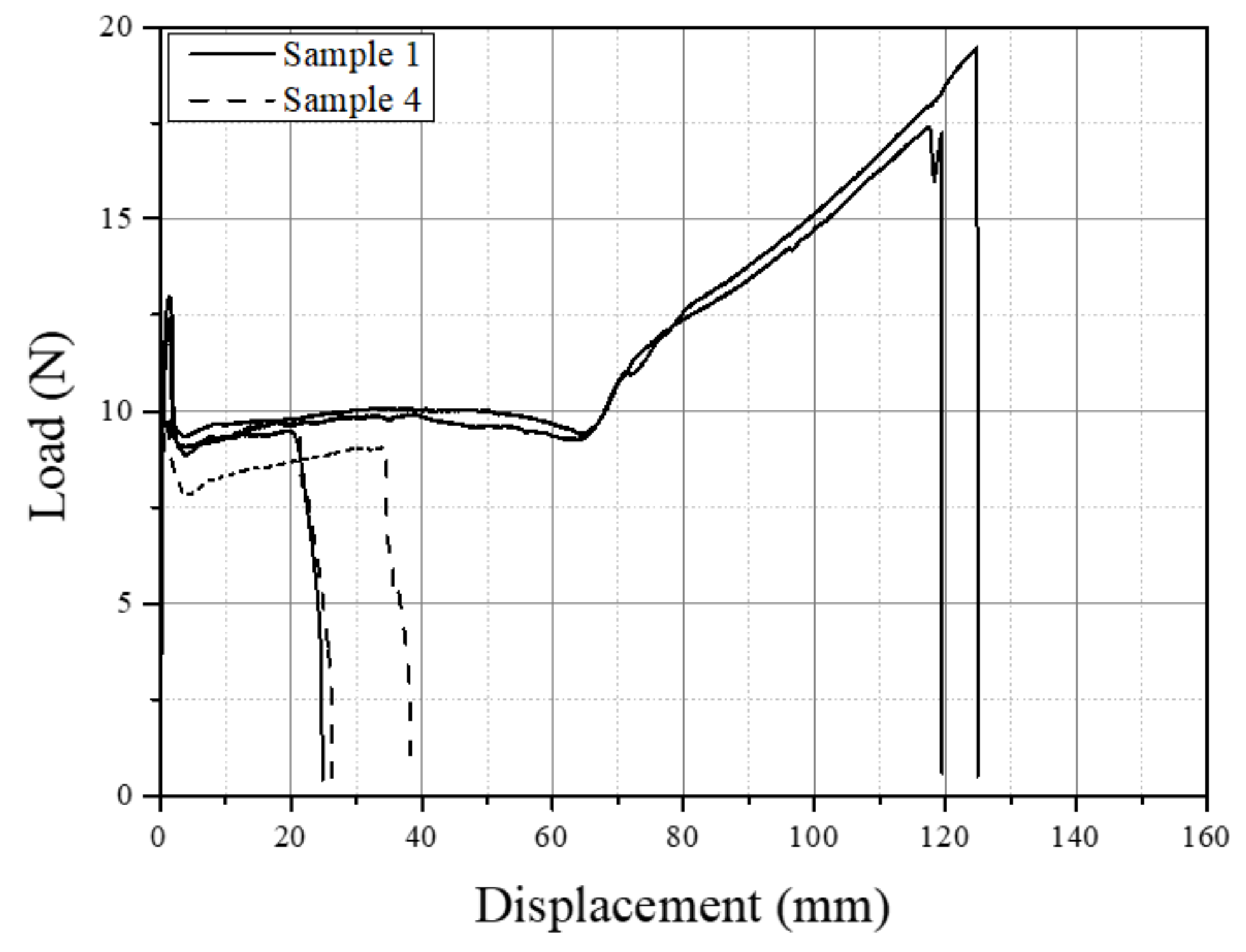 Polymers 14 01067 g020 550