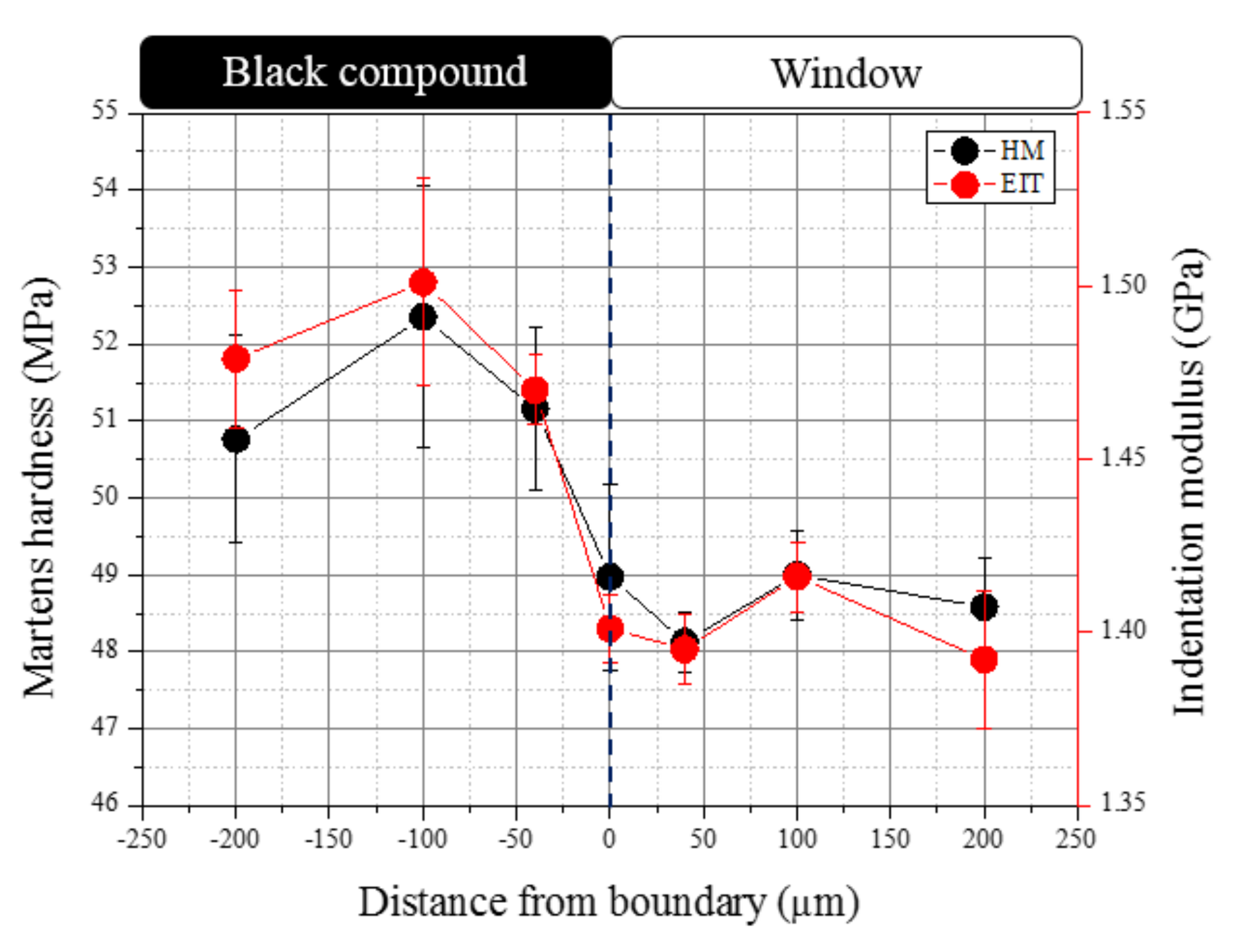 Polymers 14 01067 g022 550