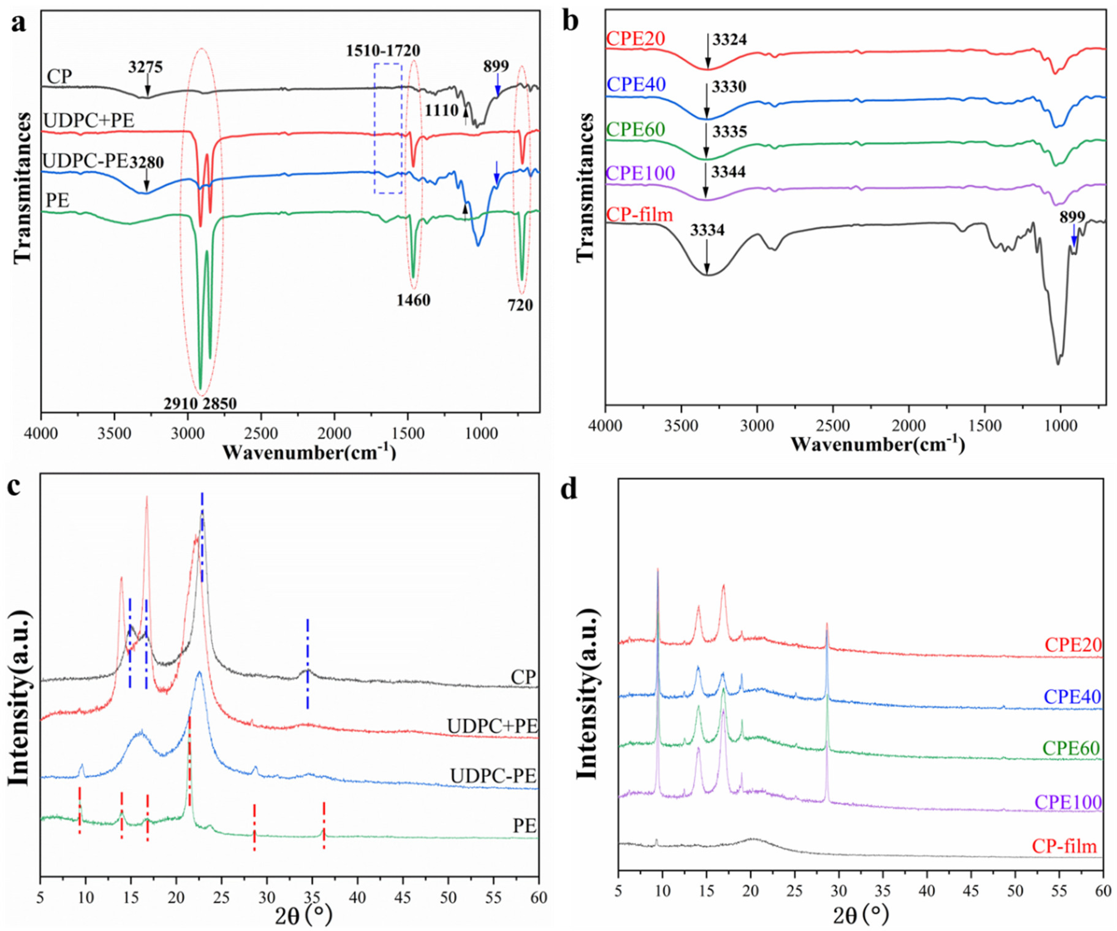 Polymers 14 01070 g004 550