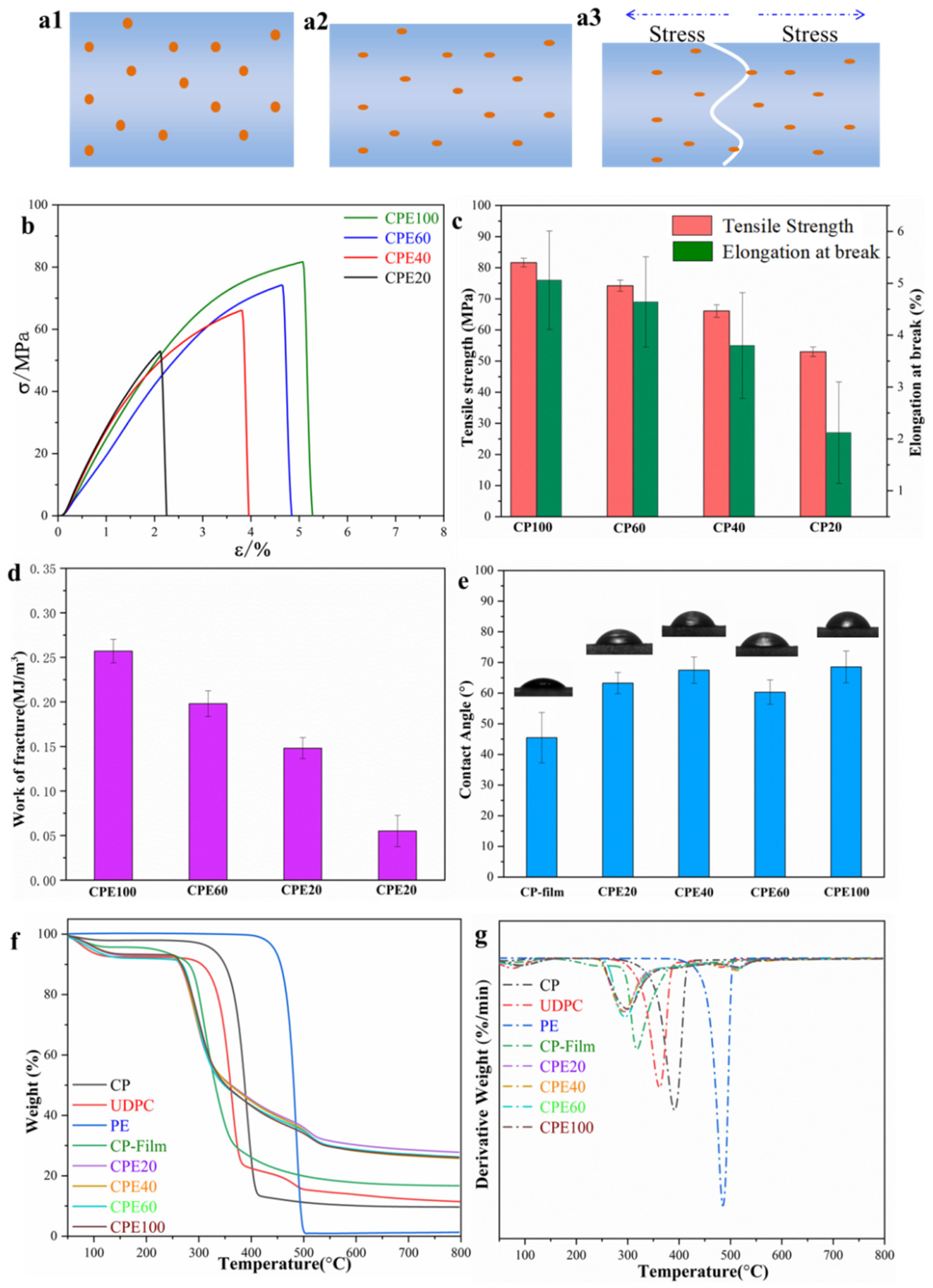 Polymers 14 01070 g005 550