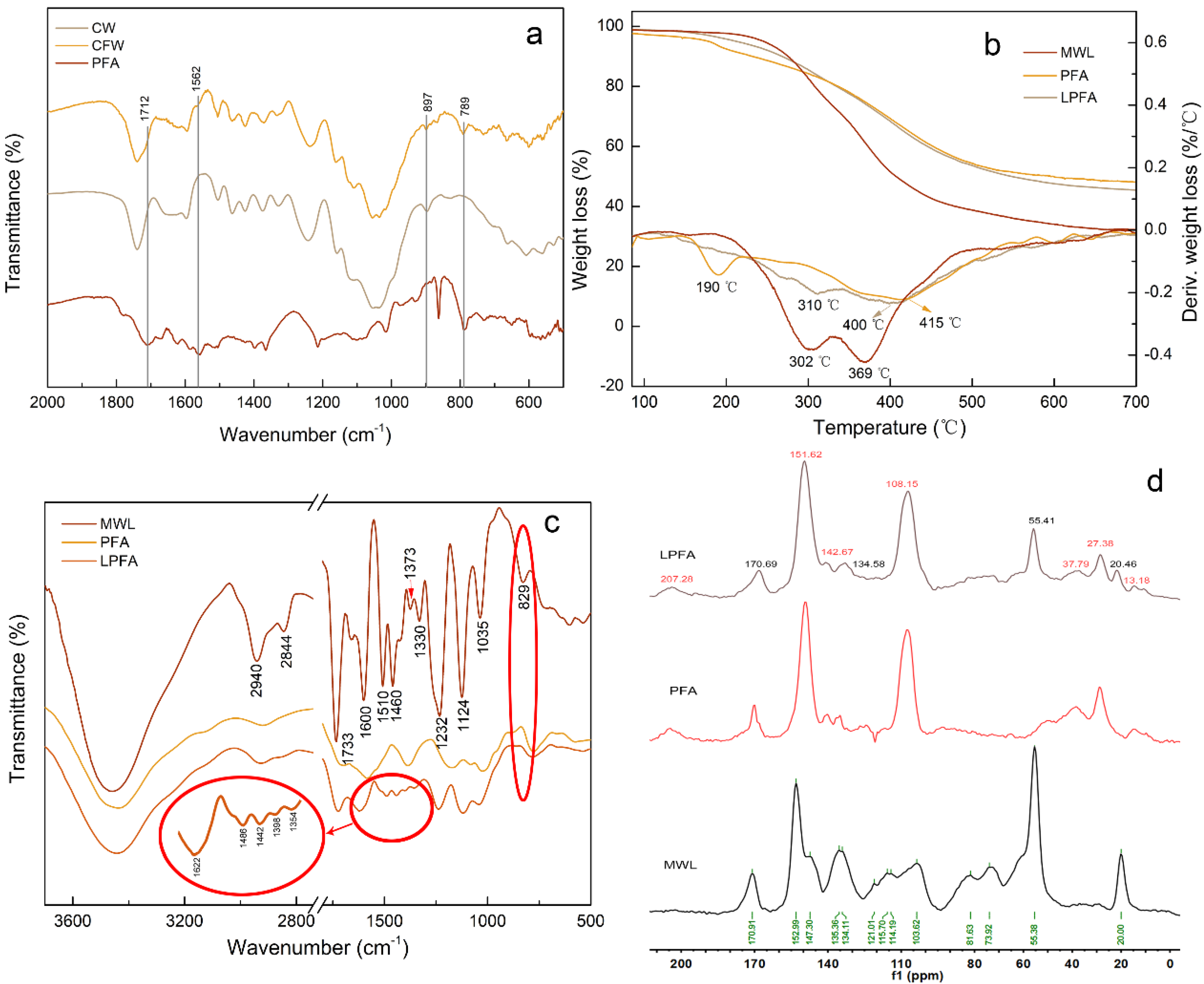 Polymers 14 01071 g003