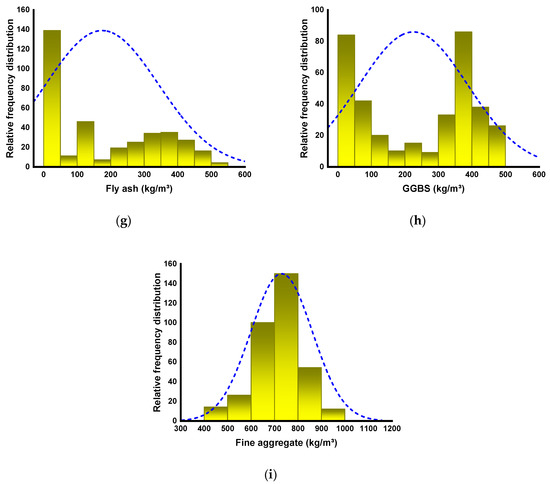 Polymers | Free Full-Text | Application of Soft Computing Techniques to Predict the Strength of Geopolymer Composites | HTML... 