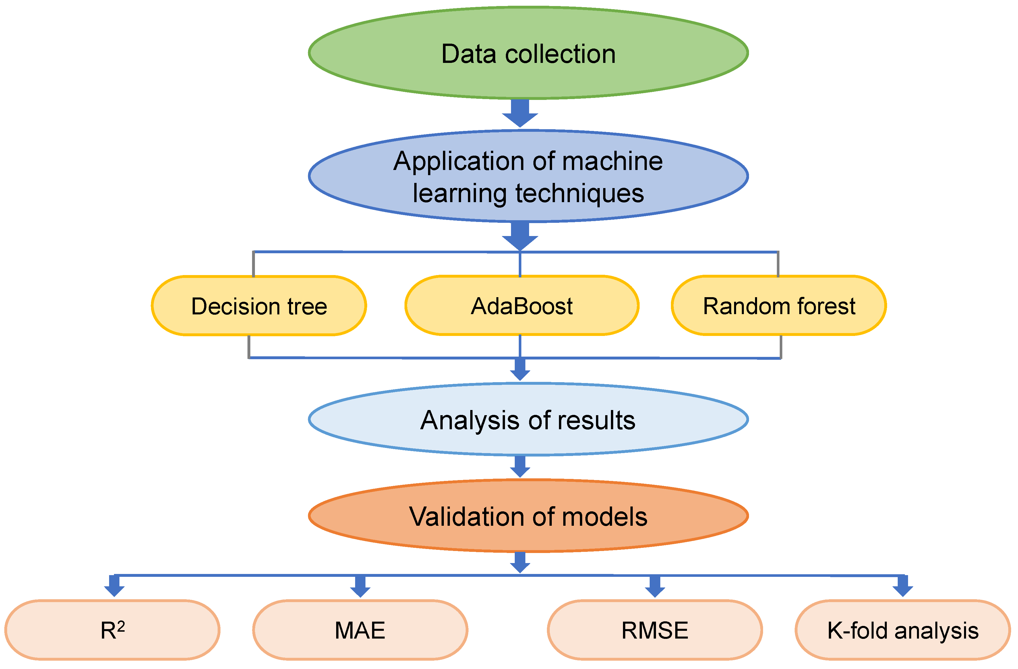 Polymers 14 01074 g003