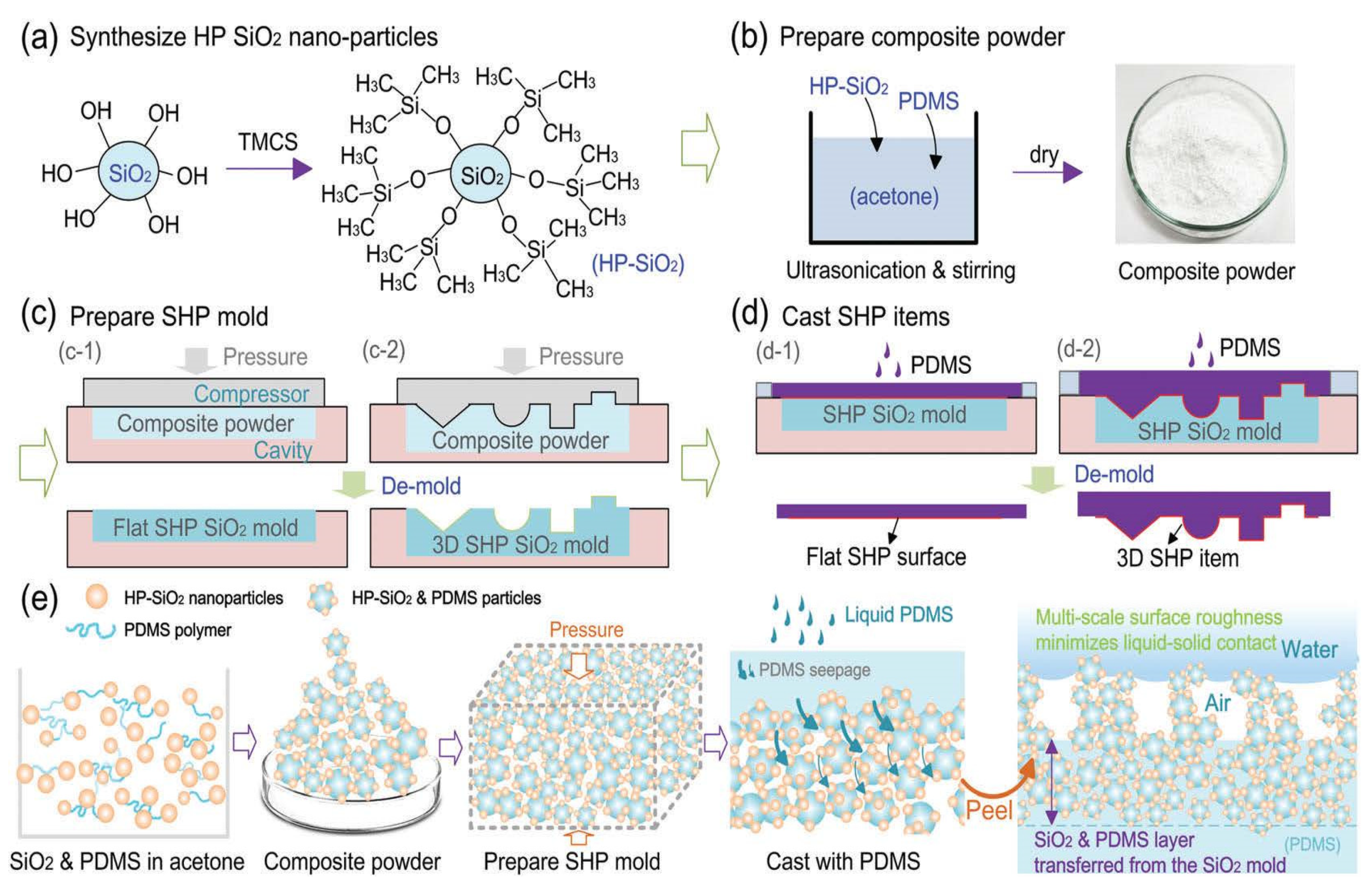 Polymers 14 01075 g004 550