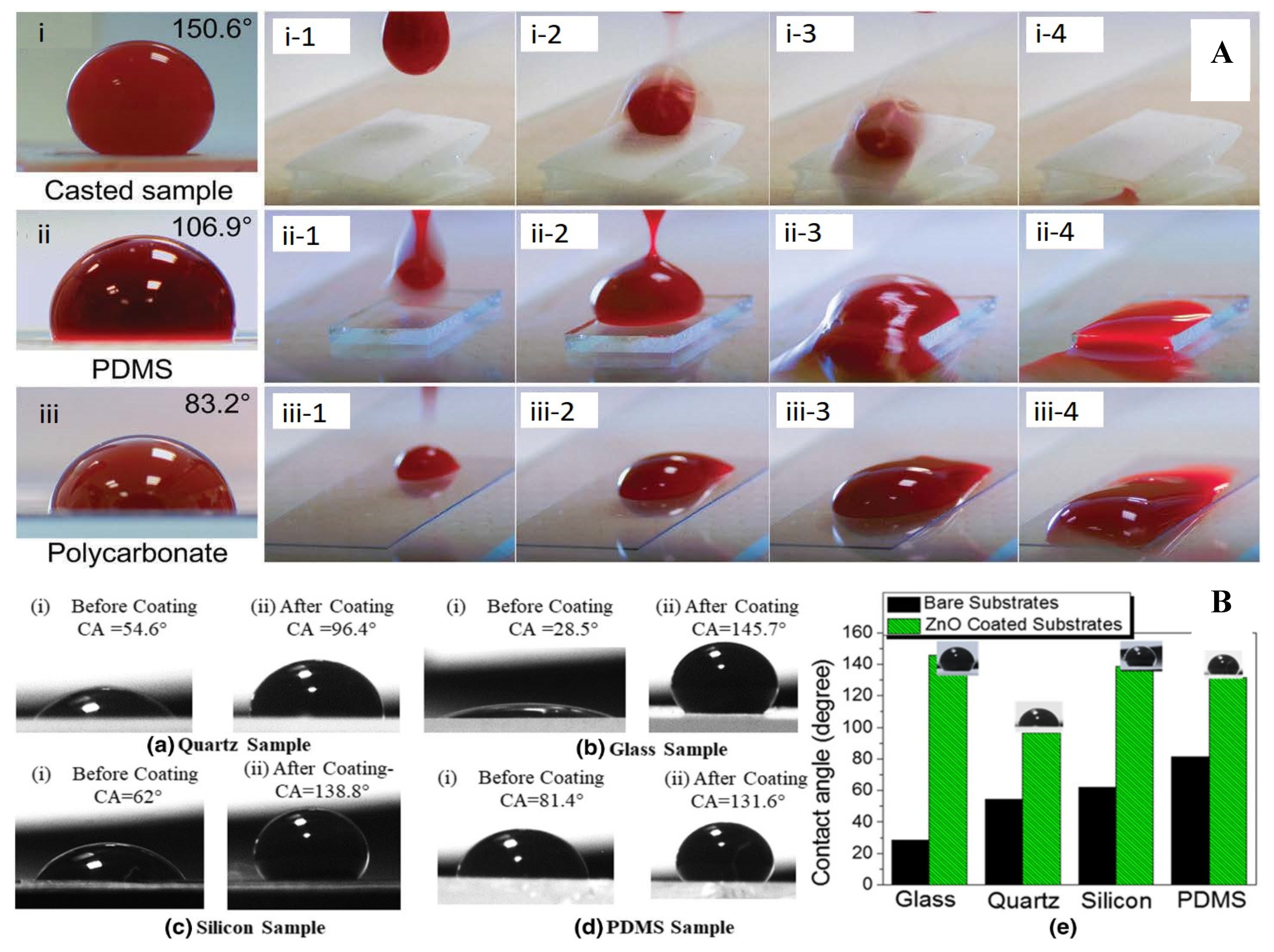 Polymers 14 01075 g007 550