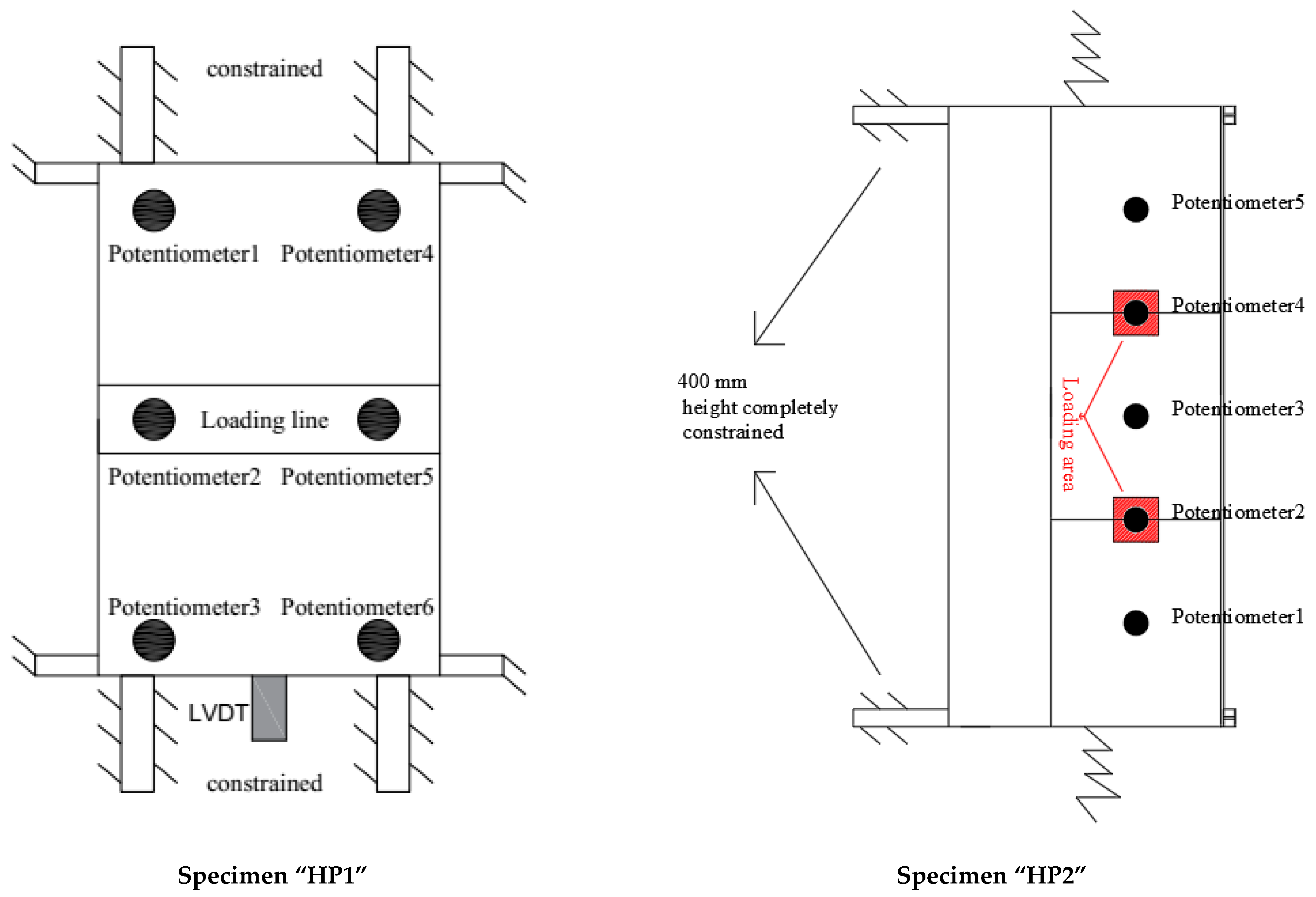 Polymers 14 01076 g002 550