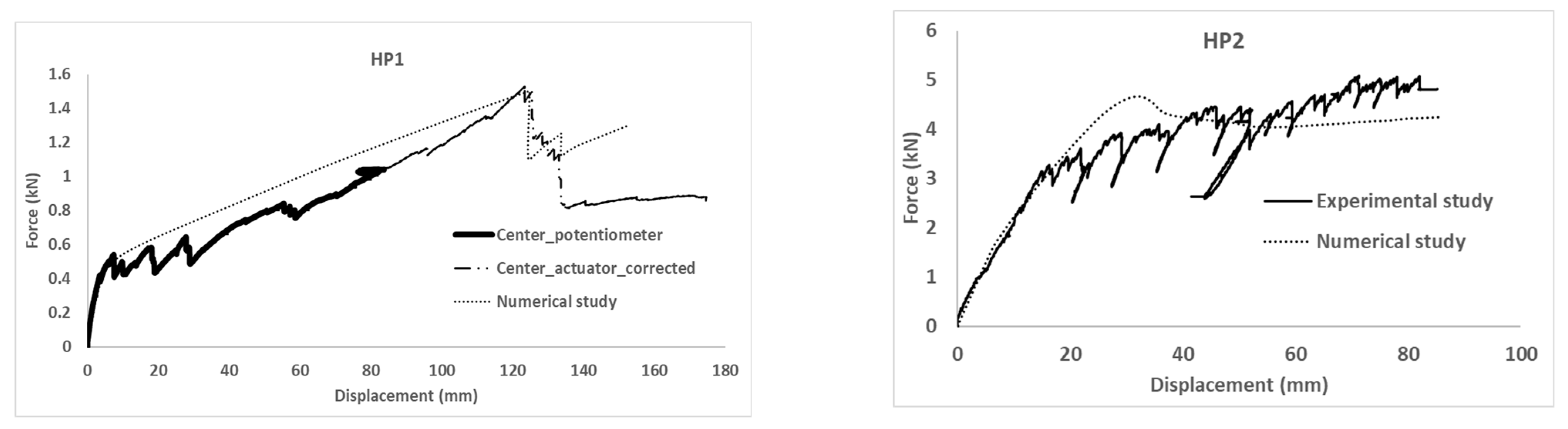 Polymers 14 01076 g005 550