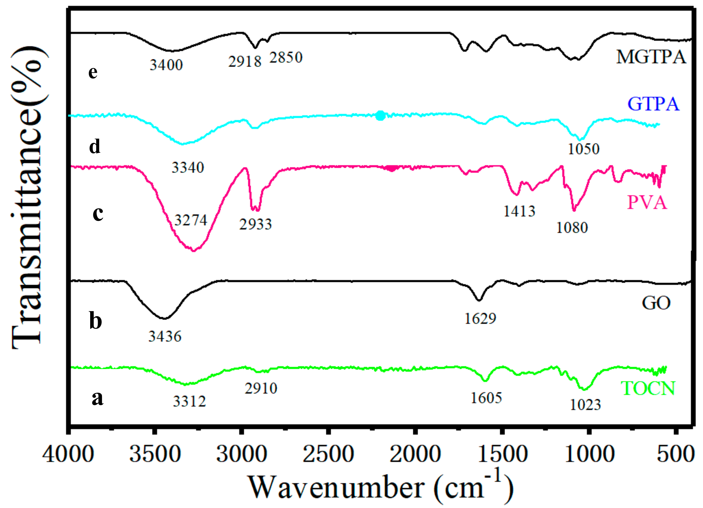 Polymers 14 01077 g002