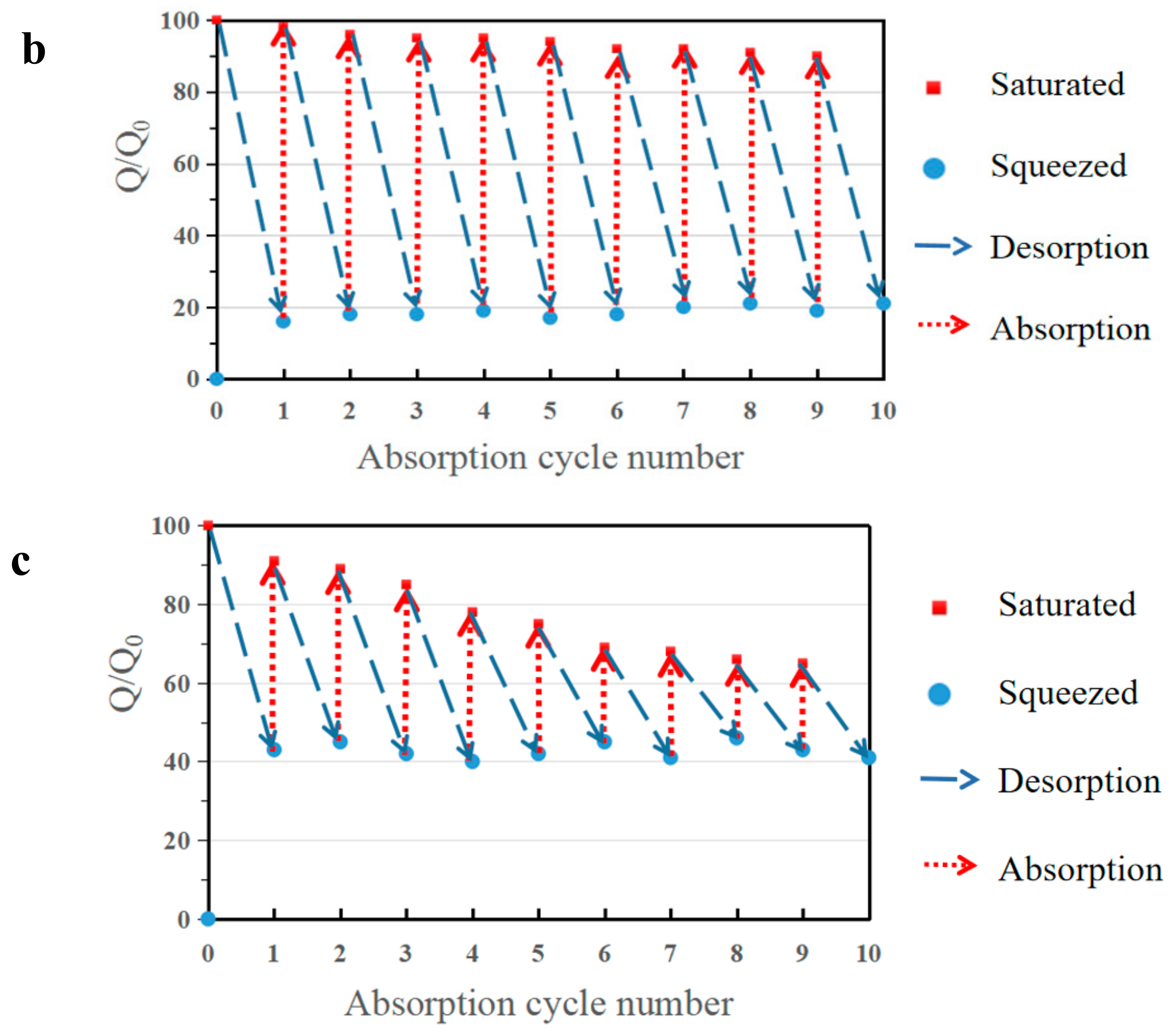 Polymers 14 01077 g008b