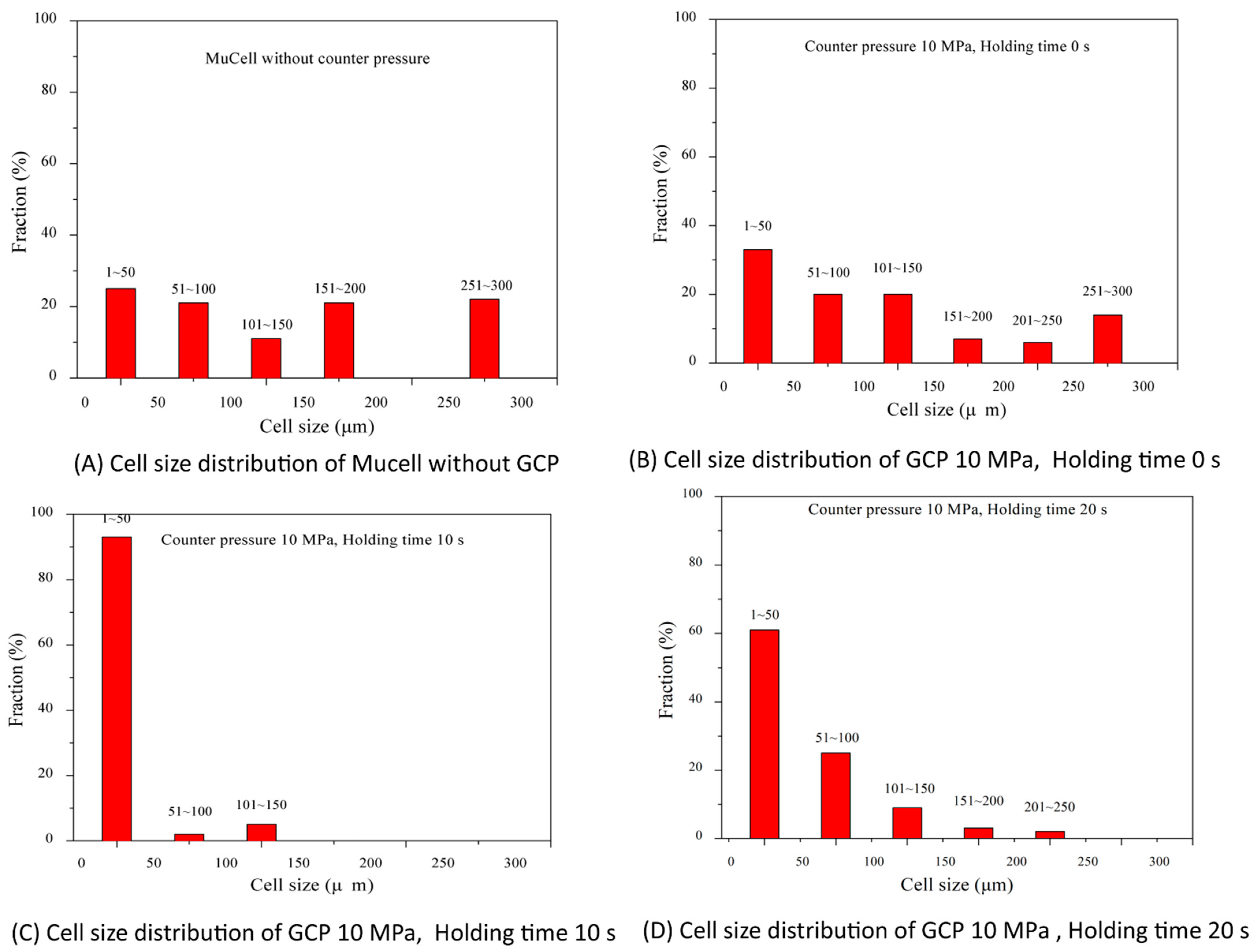 Polymers 14 01078 g005