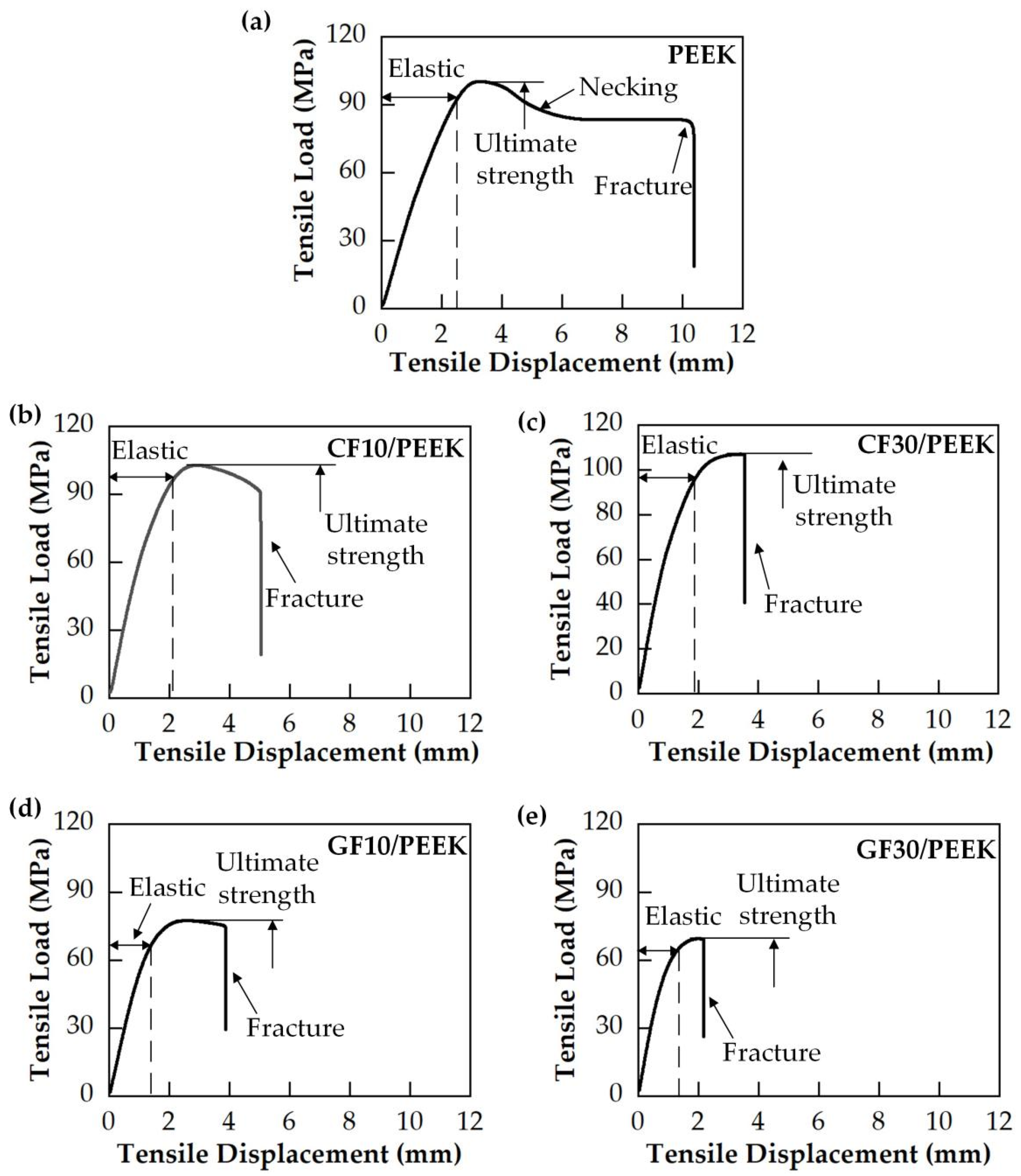 Polymers 14 01079 g004 Polymers 14 01079 g004