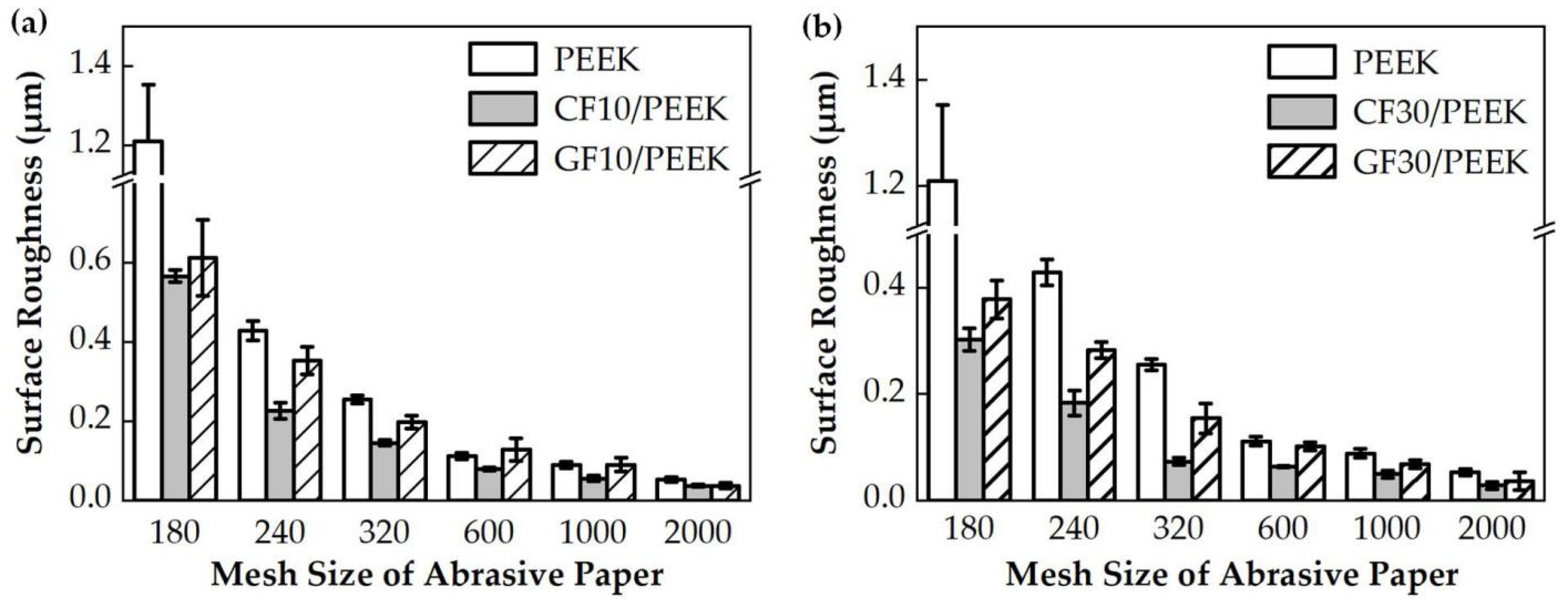 Polymers 14 01079 g006 Polymers 14 01079 g006