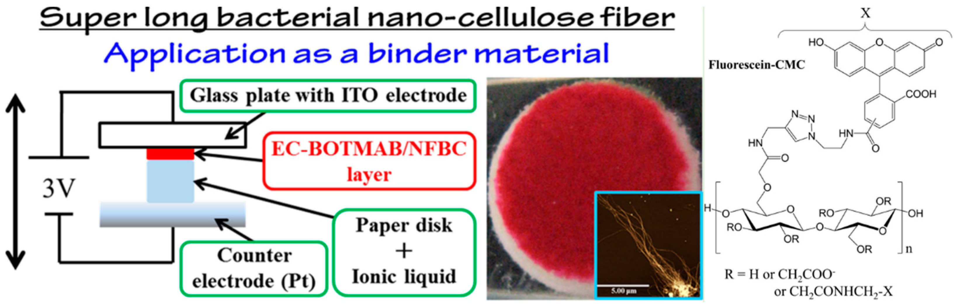 Polymers 14 01080 g017 Polymers 14 01080 g017