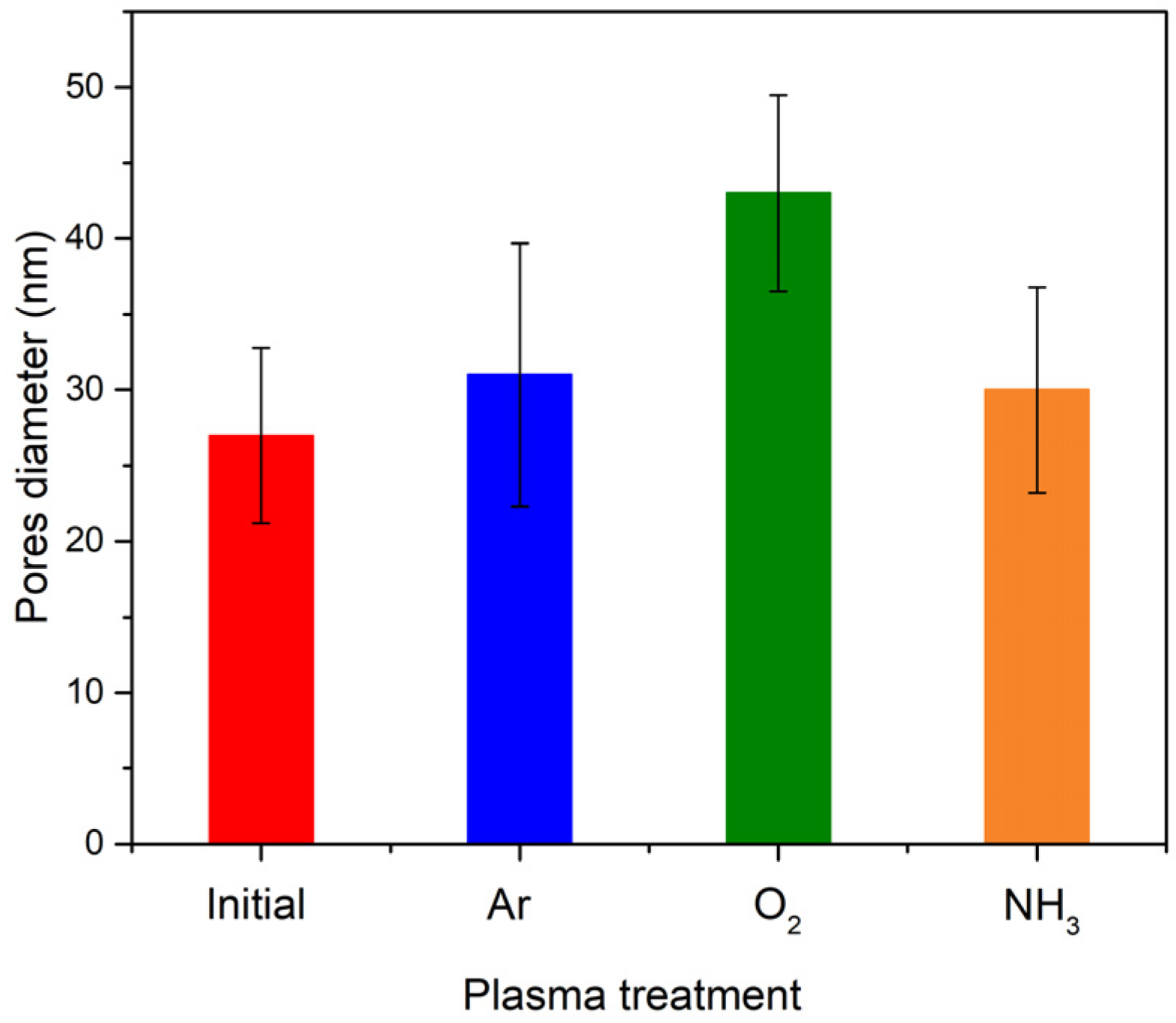 Polymers 14 01081 g003