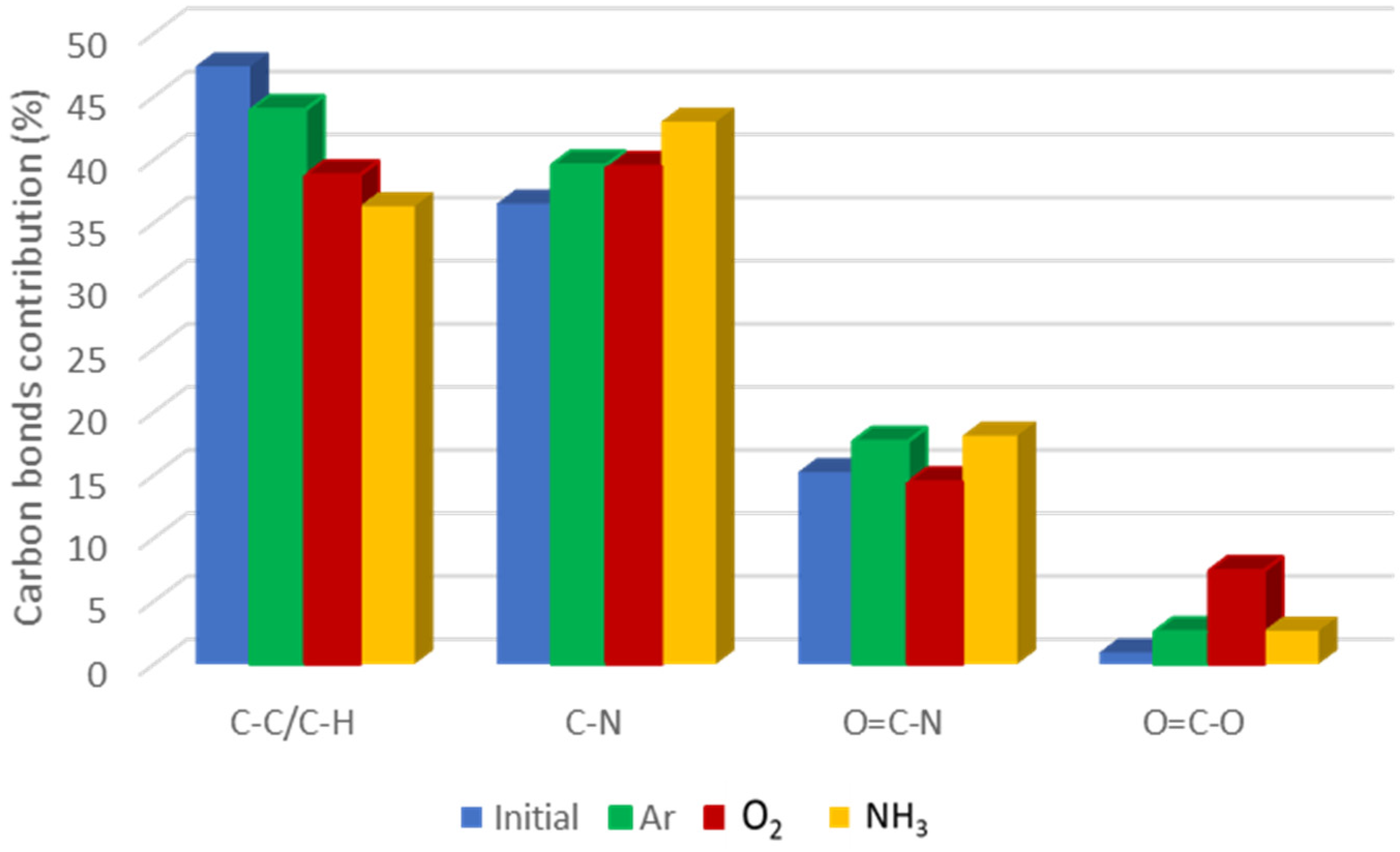 Polymers 14 01081 g006