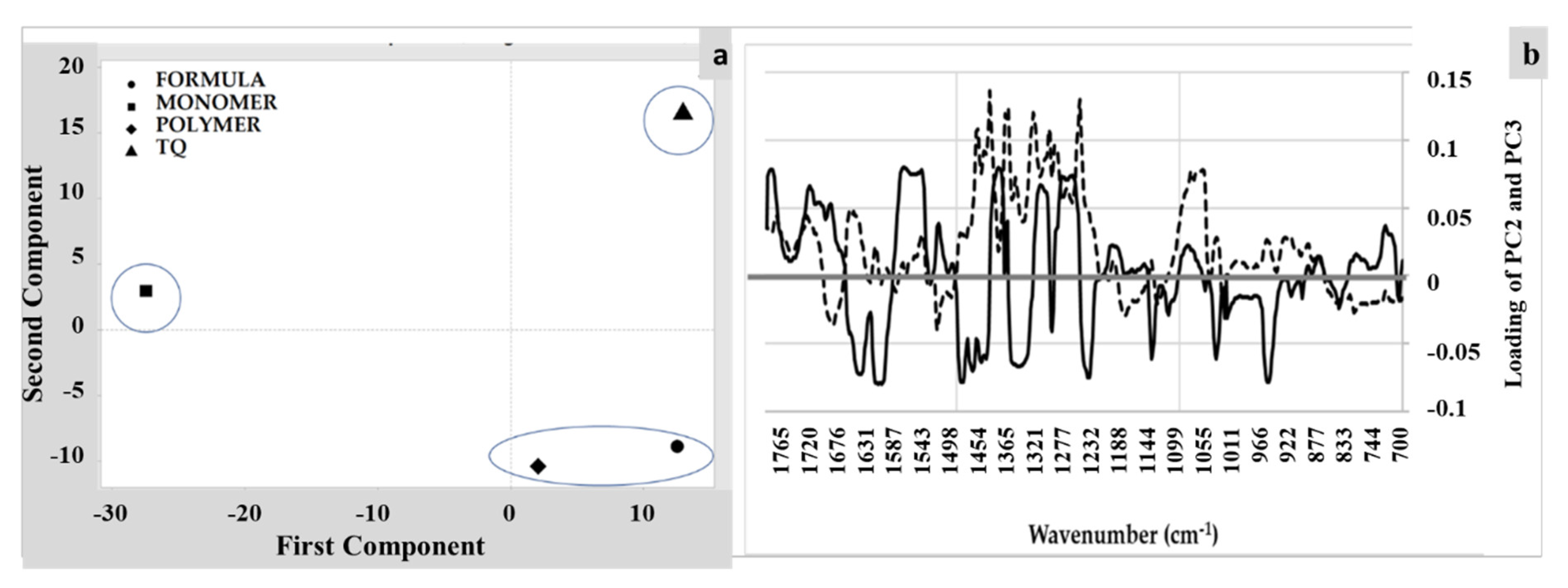 Polymers 14 01082 g004 Polymers 14 01082 g004