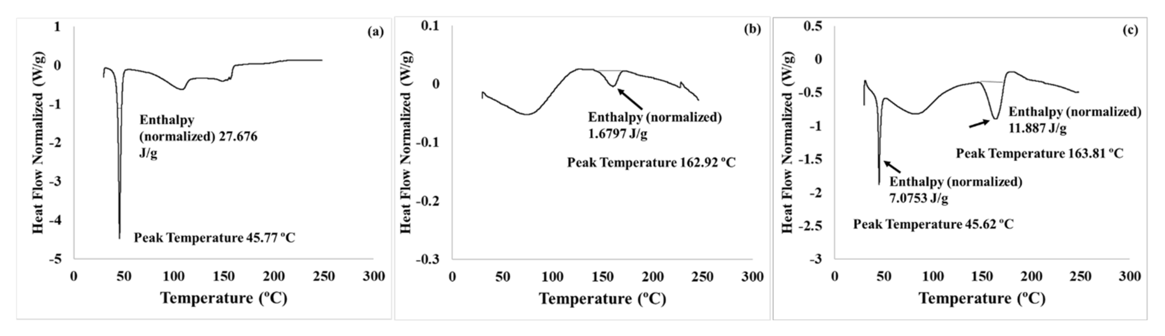 Polymers 14 01082 g006 Polymers 14 01082 g006