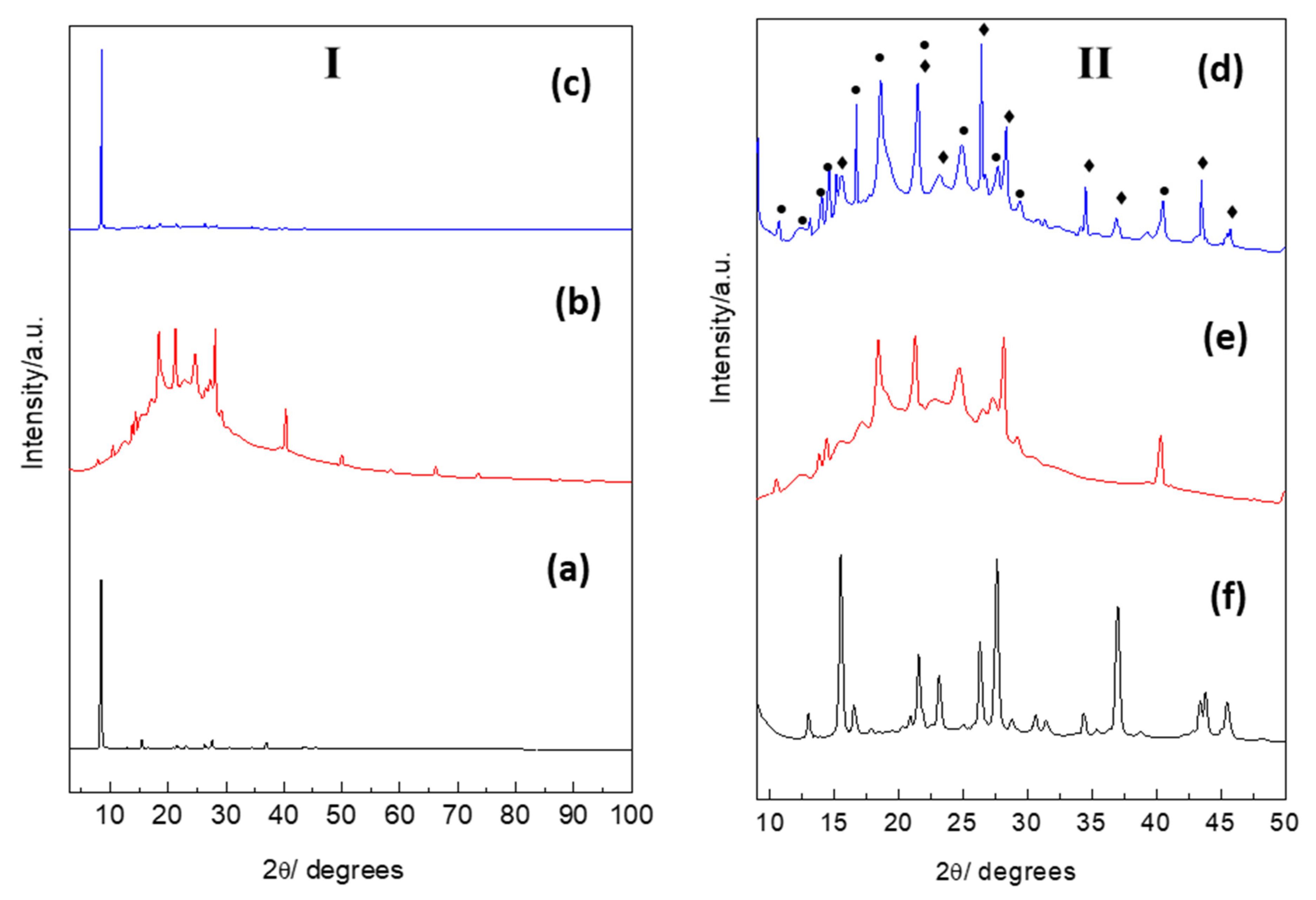 Polymers 14 01082 g008 Polymers 14 01082 g008