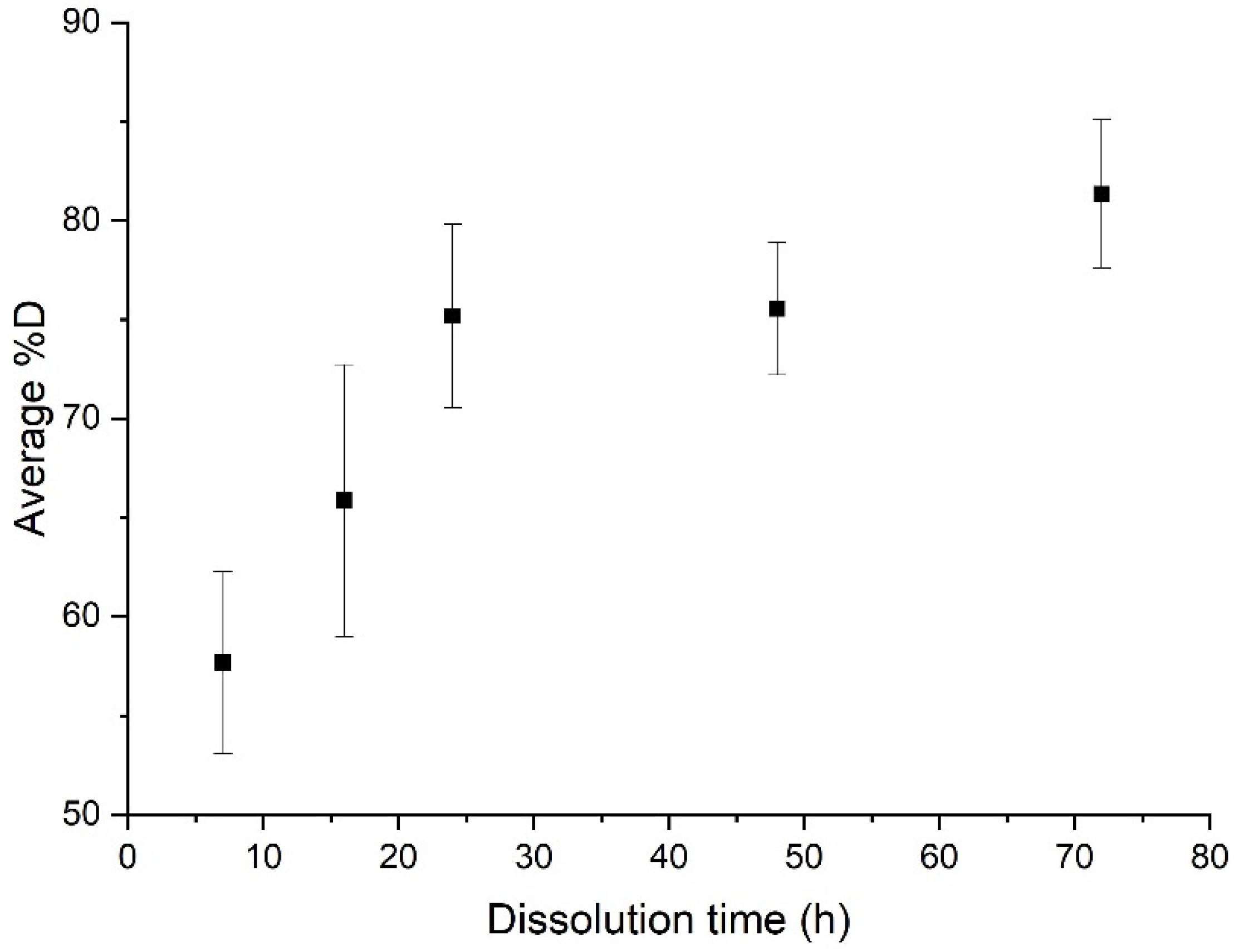 Polymers 14 01083 g004 550