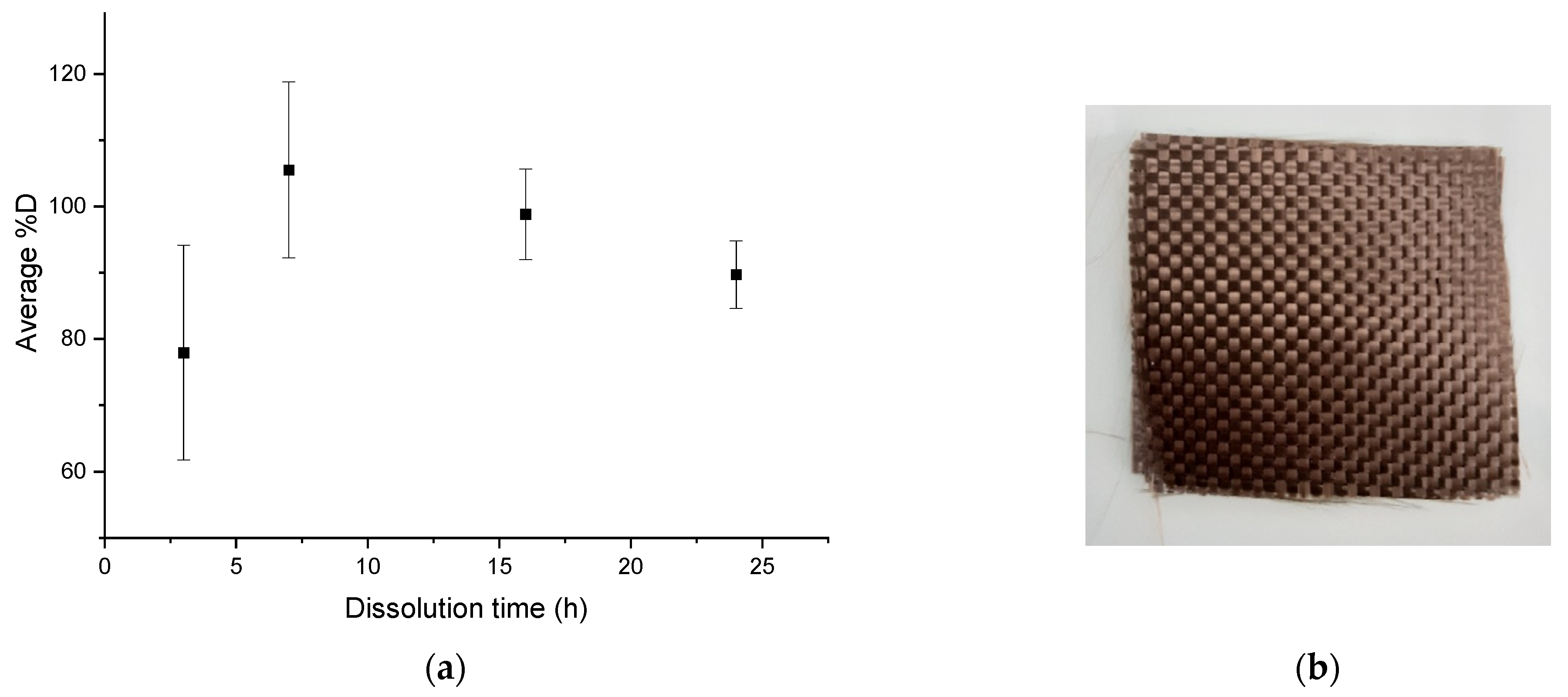Polymers 14 01083 g008 550