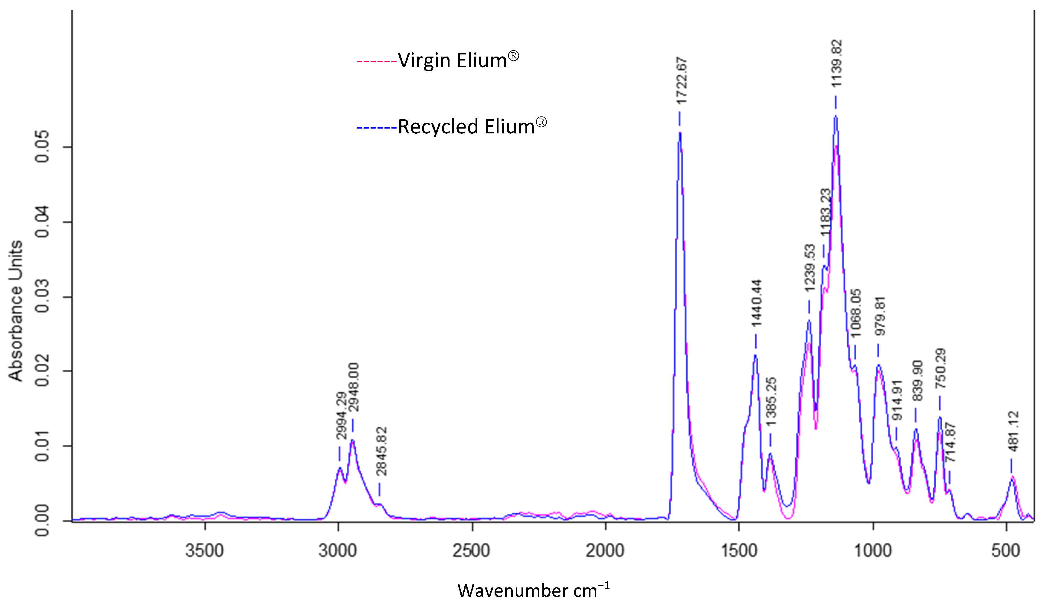 Polymers 14 01083 g013 550