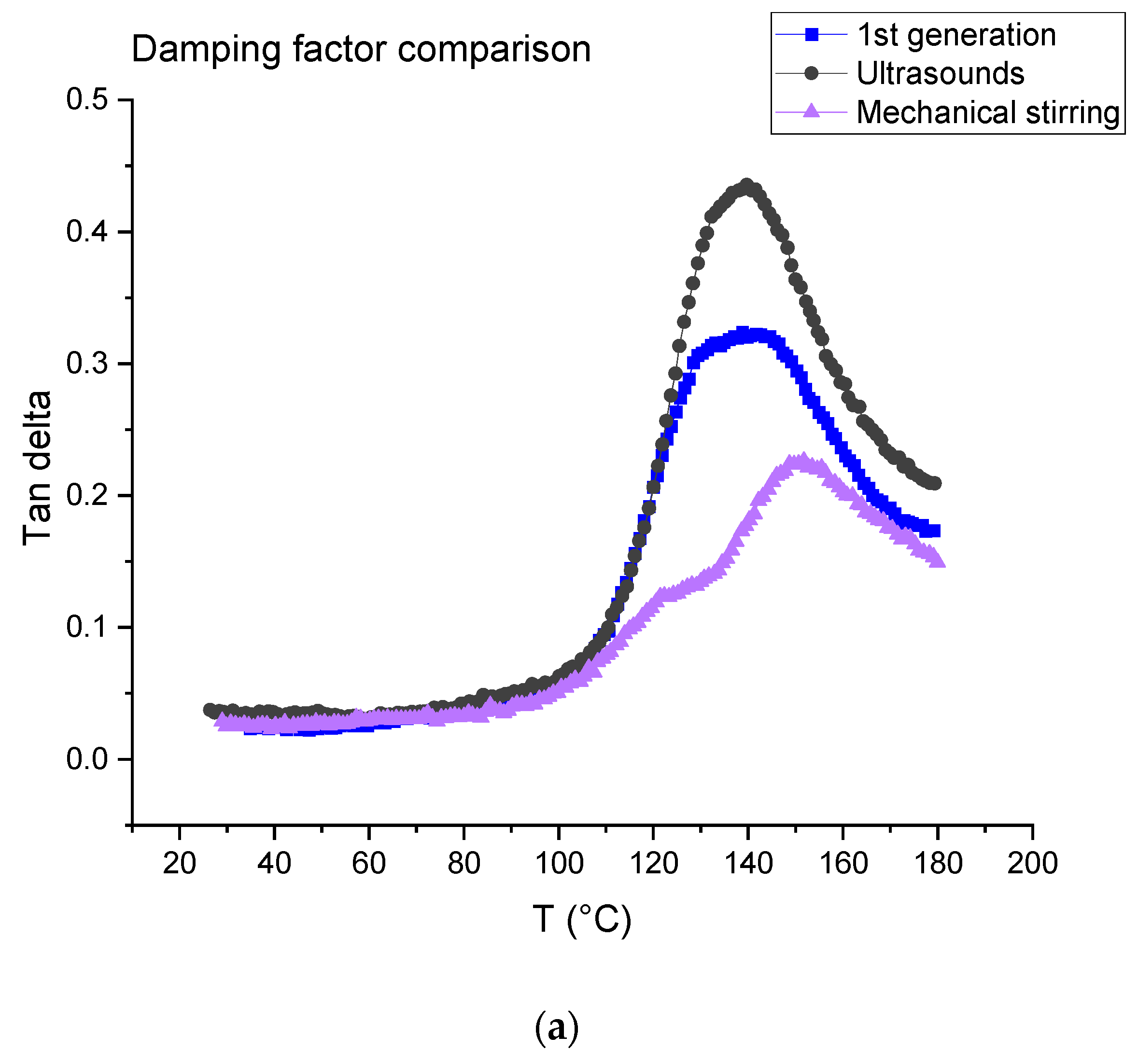 Polymers 14 01083 g016a 550