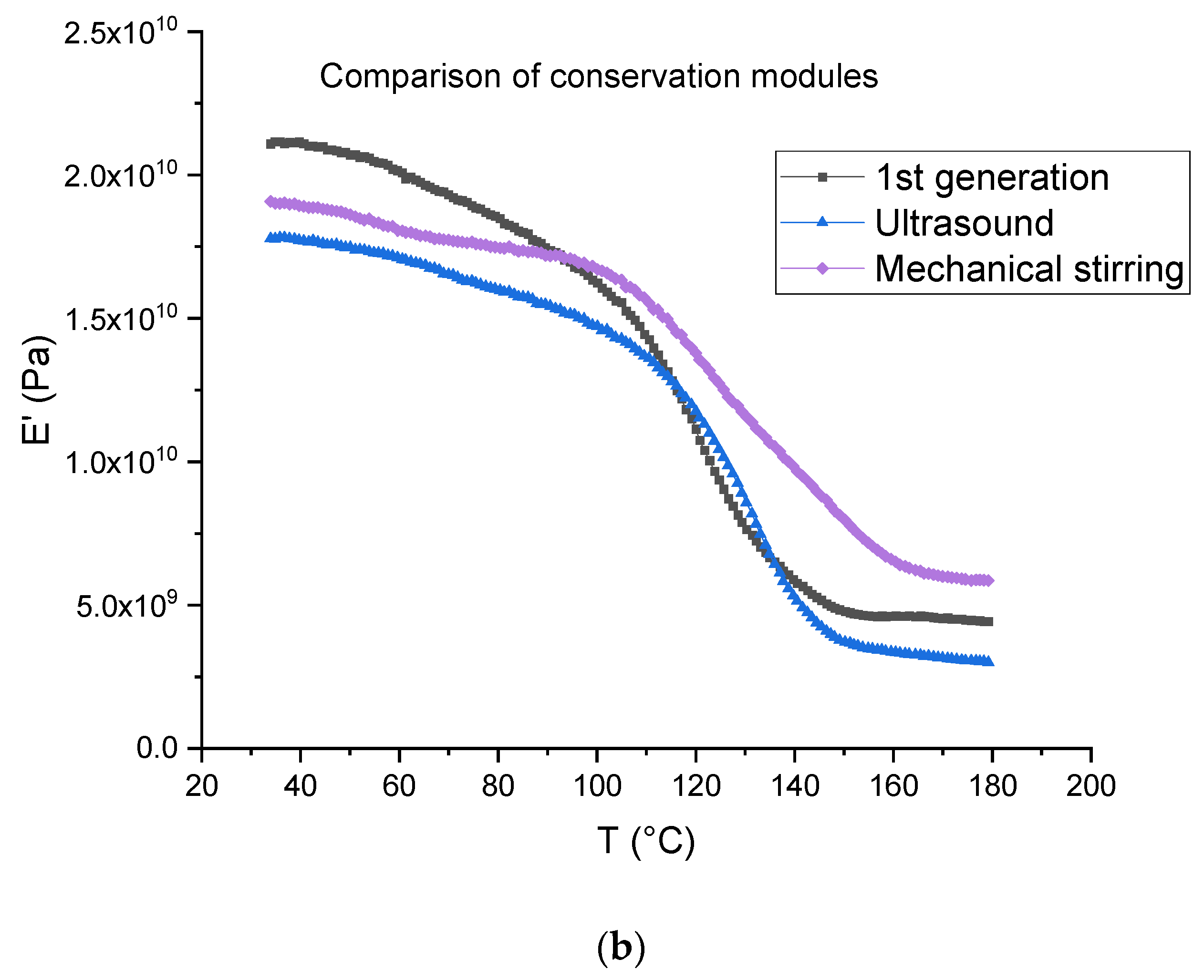 Polymers 14 01083 g016b 550