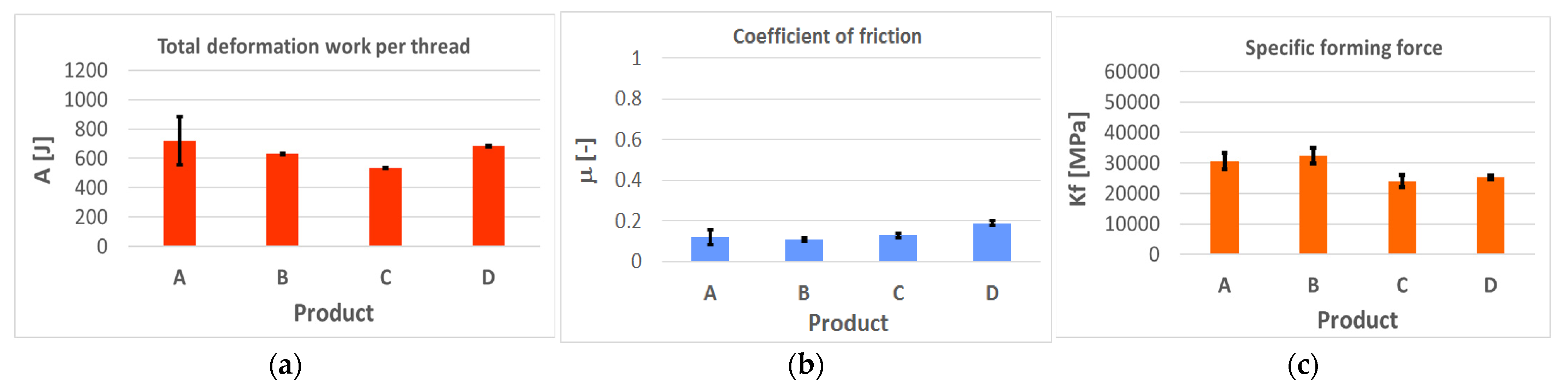 Polymers 14 01084 g010