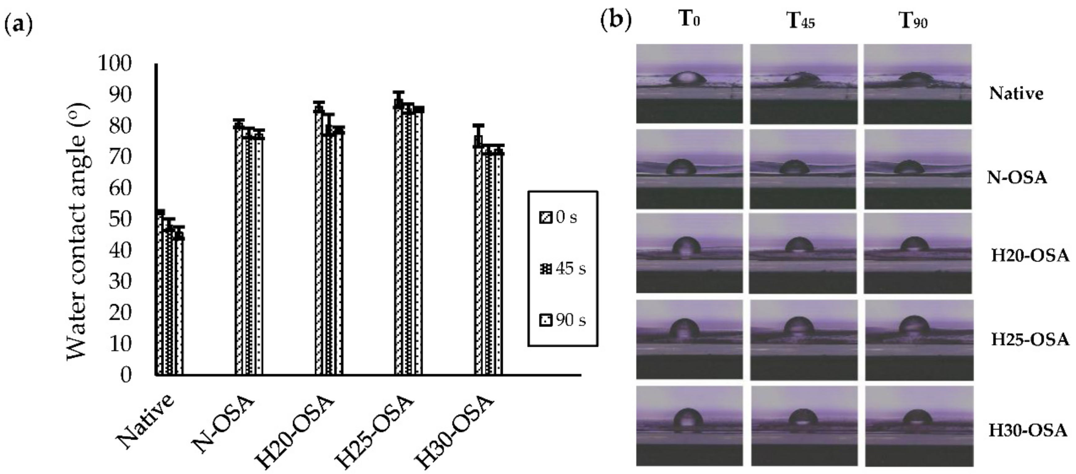 Polymers 14 01086 g006