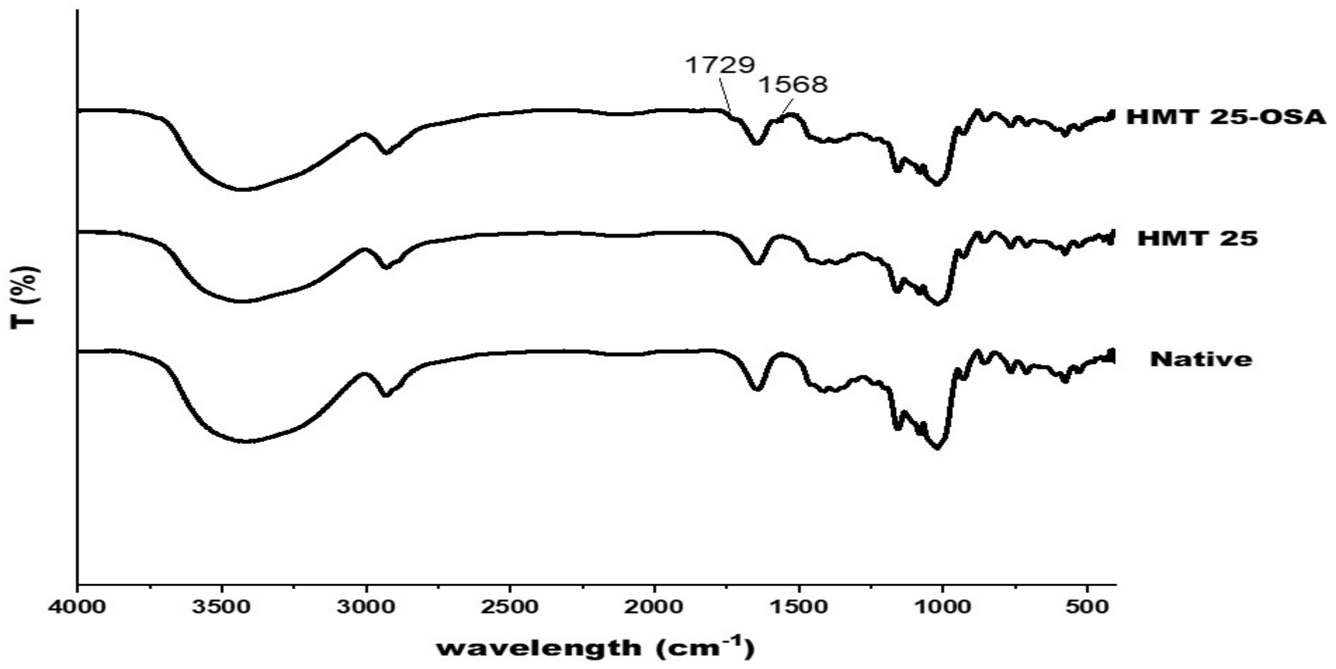 Polymers 14 01086 g007